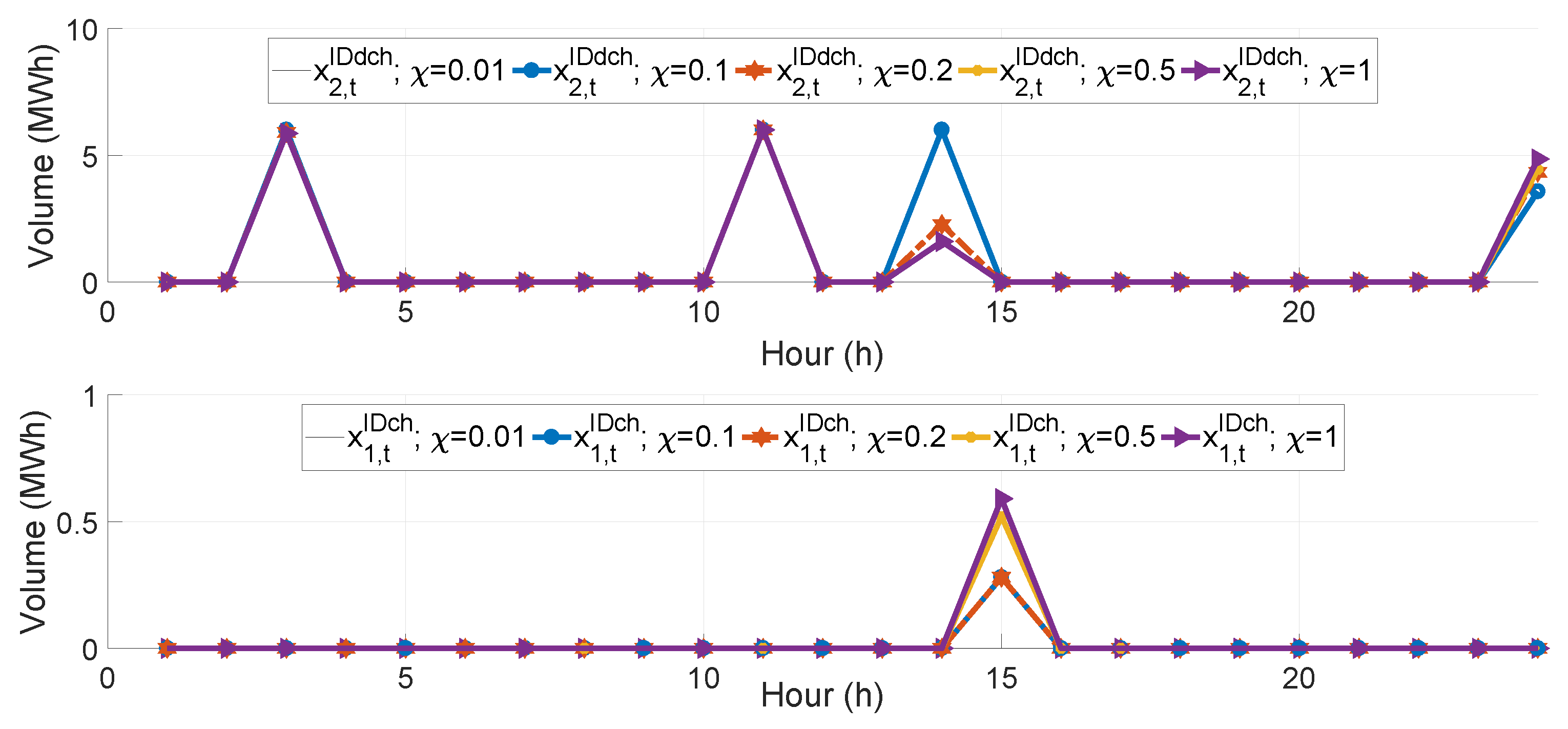 Energies 12 01755 g010
