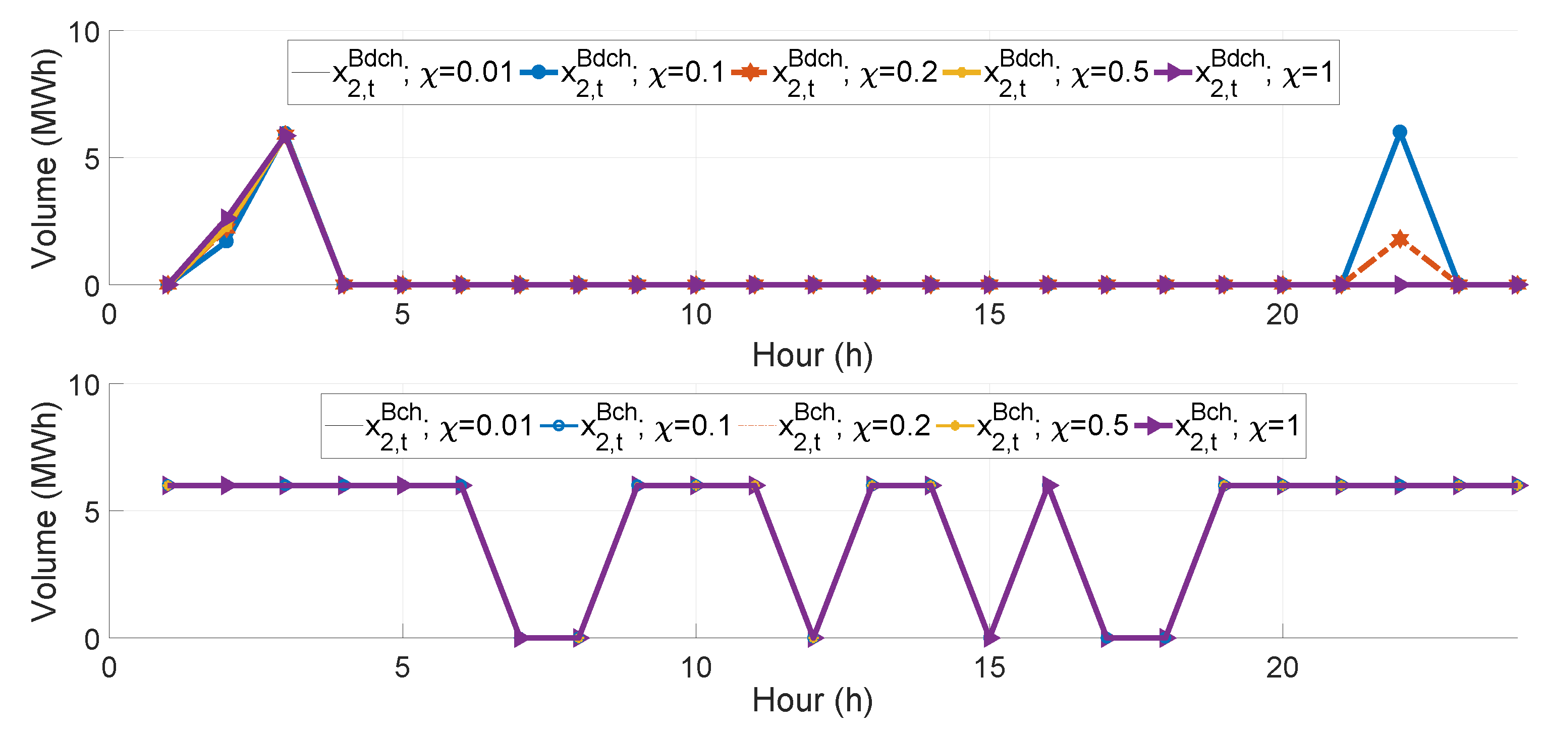 Energies 12 01755 g011