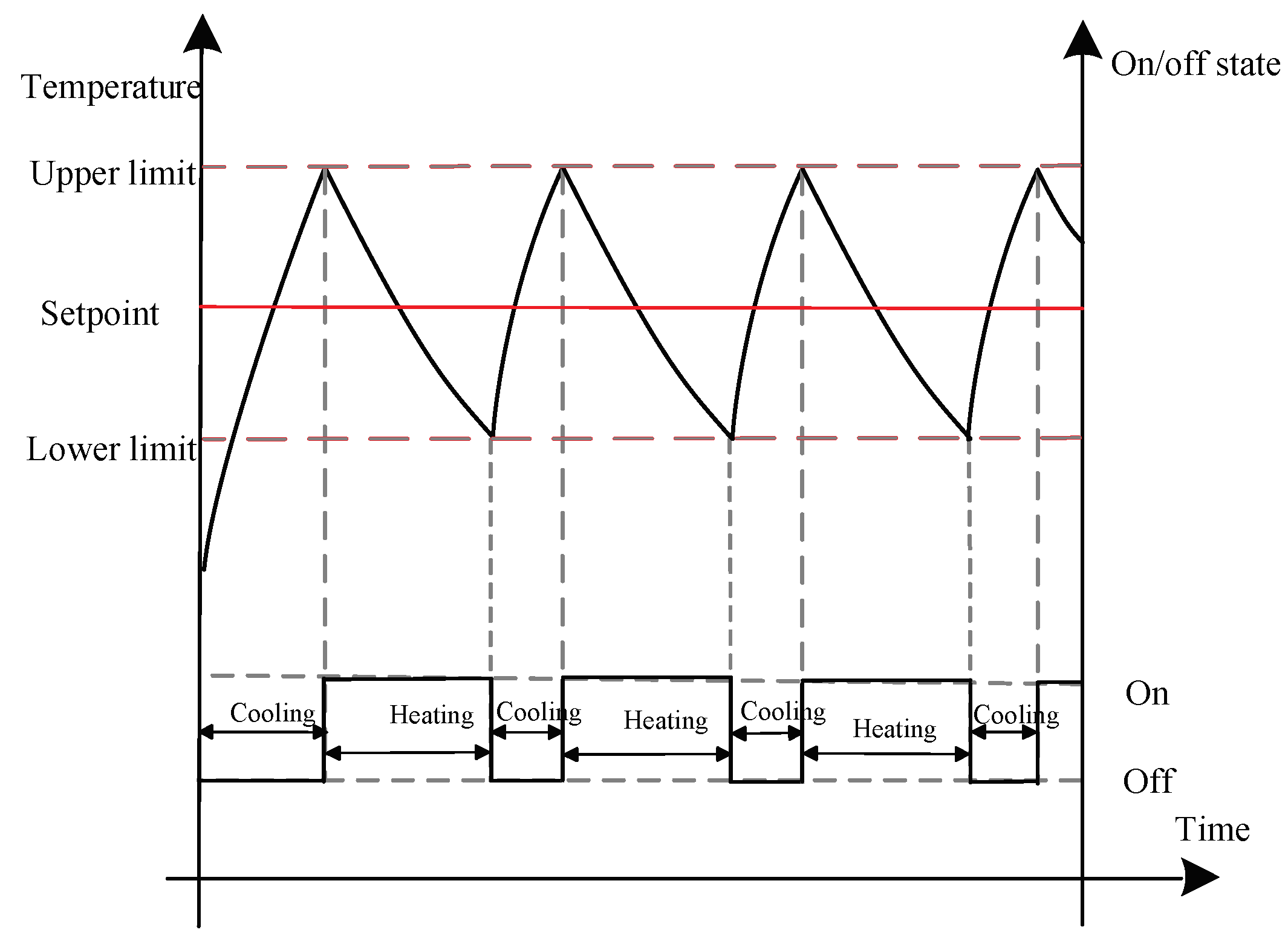 Energies 12 01757 g002