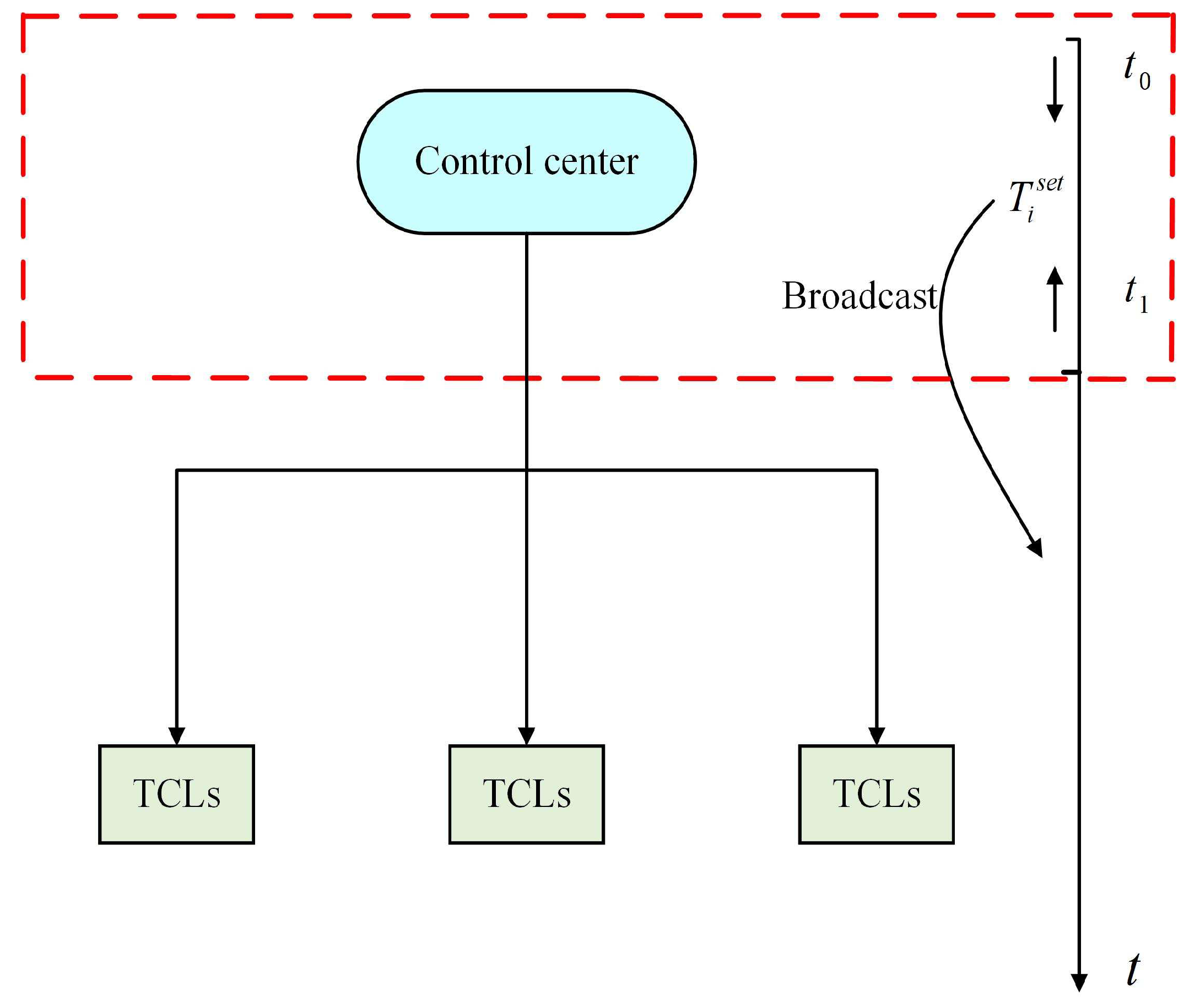 Energies 12 01757 g004