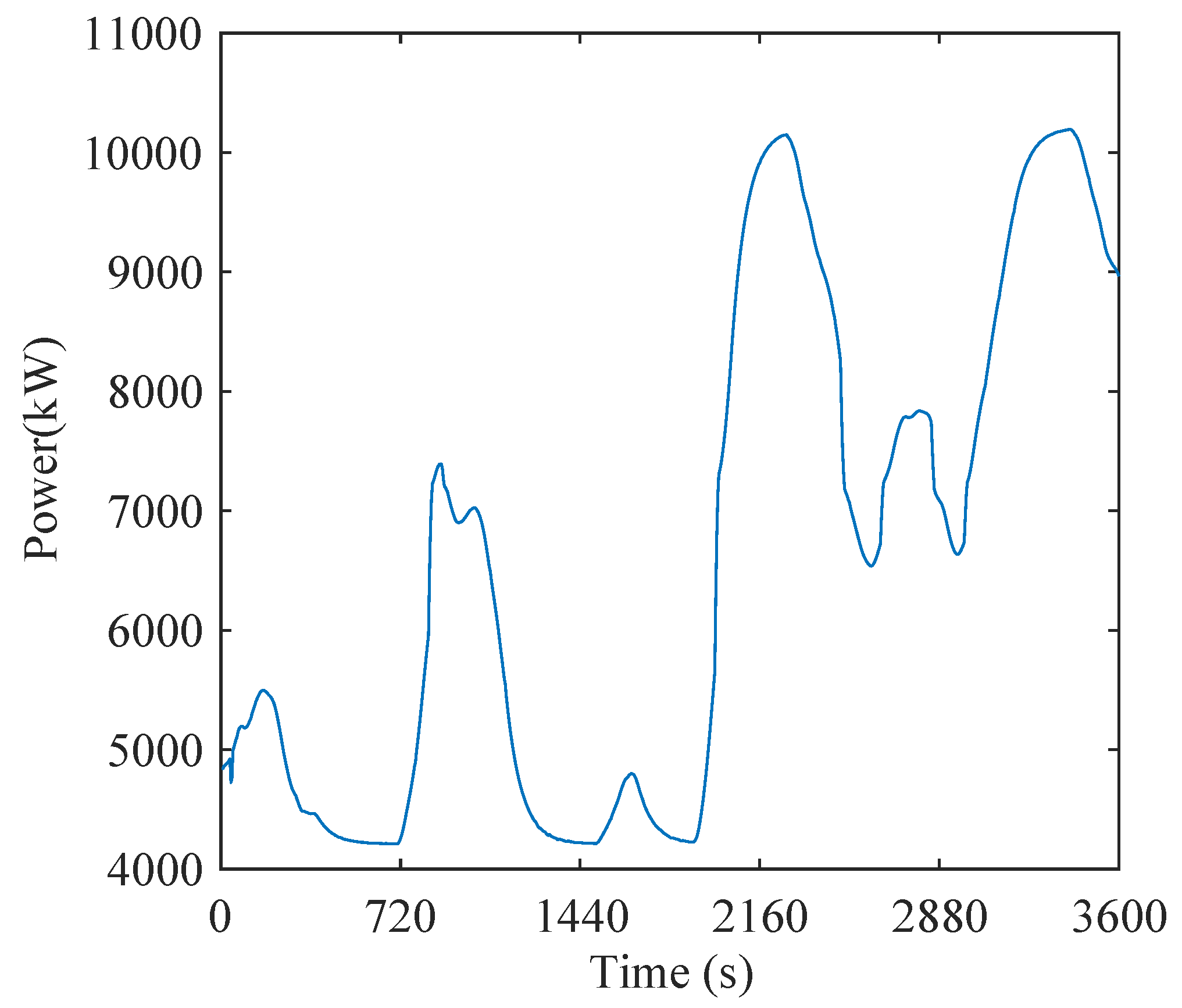 Energies 12 01757 g006