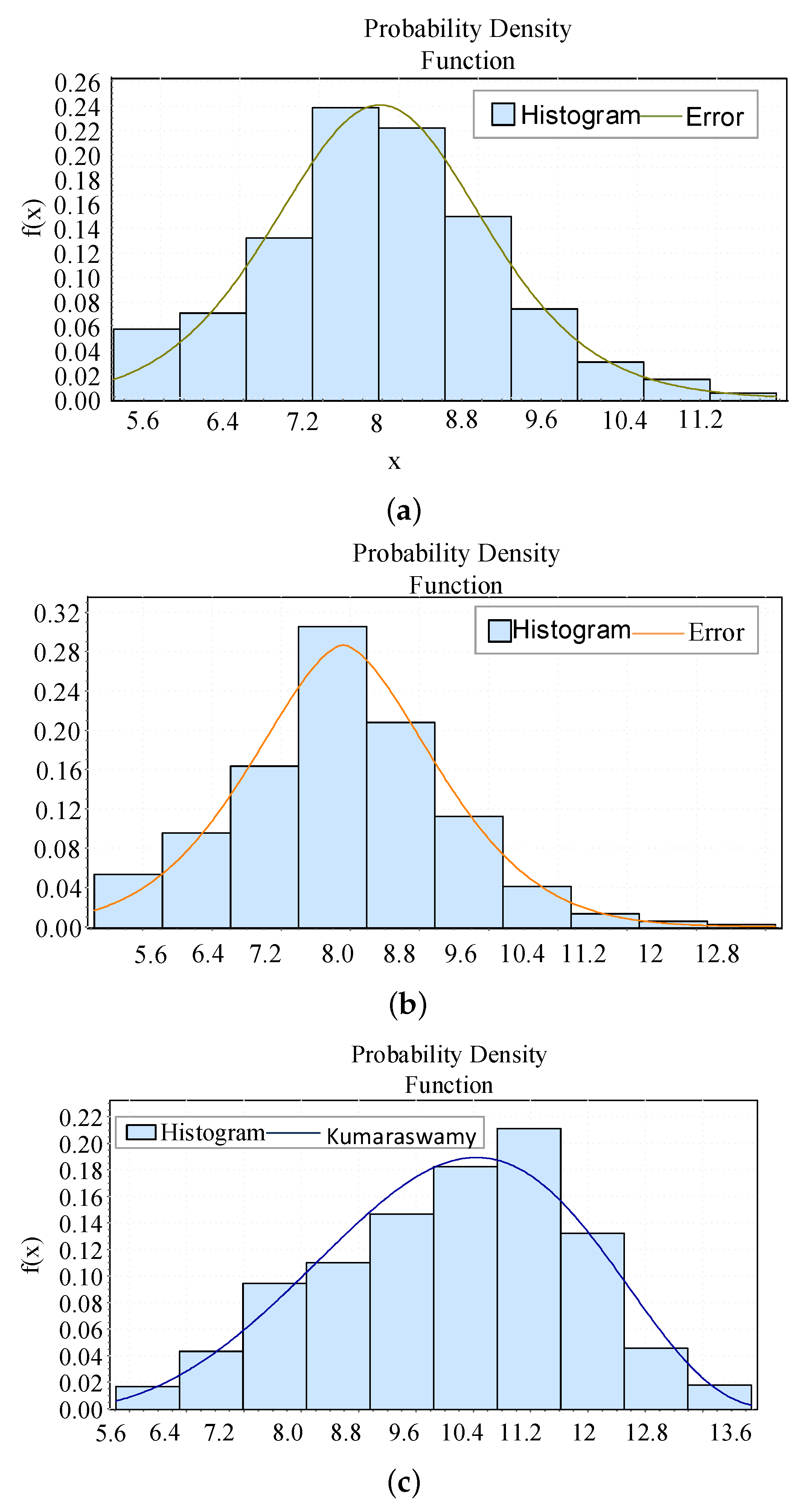 Energies 12 01757 g007