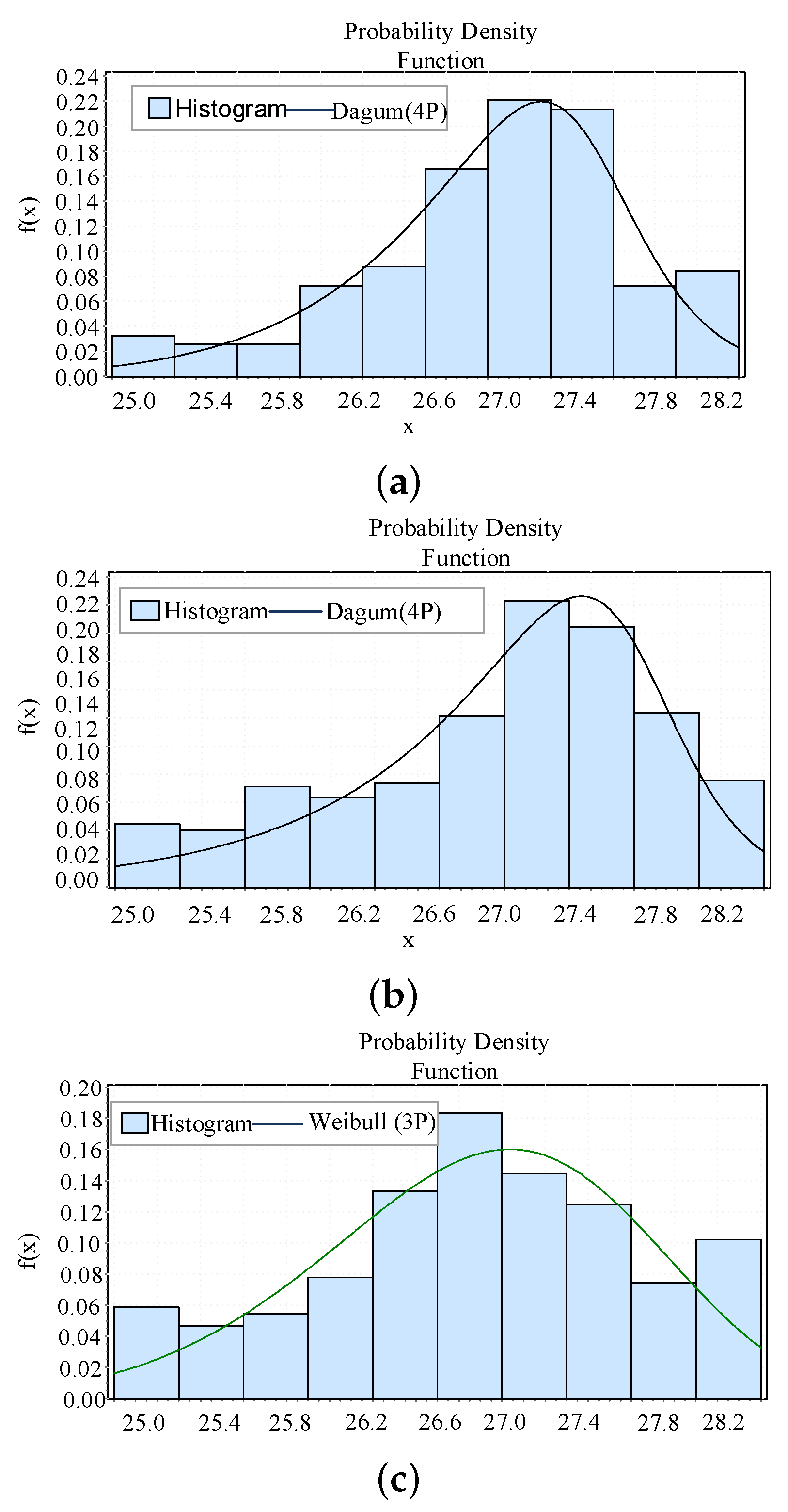 Energies 12 01757 g009