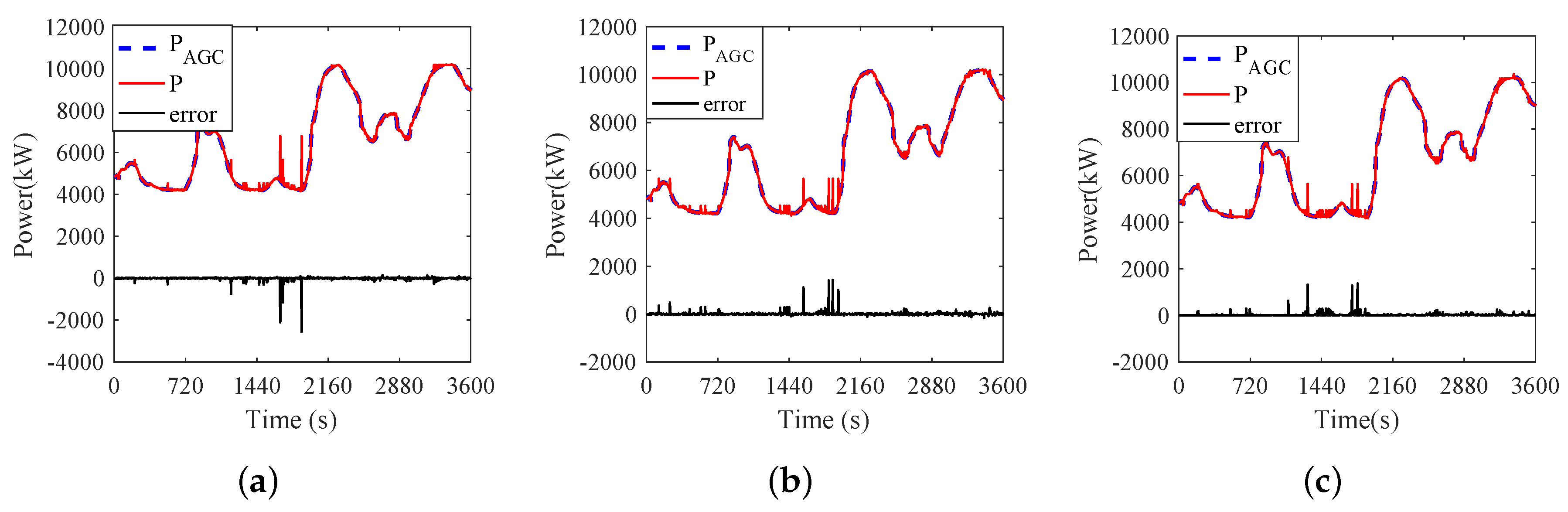 Energies 12 01757 g011