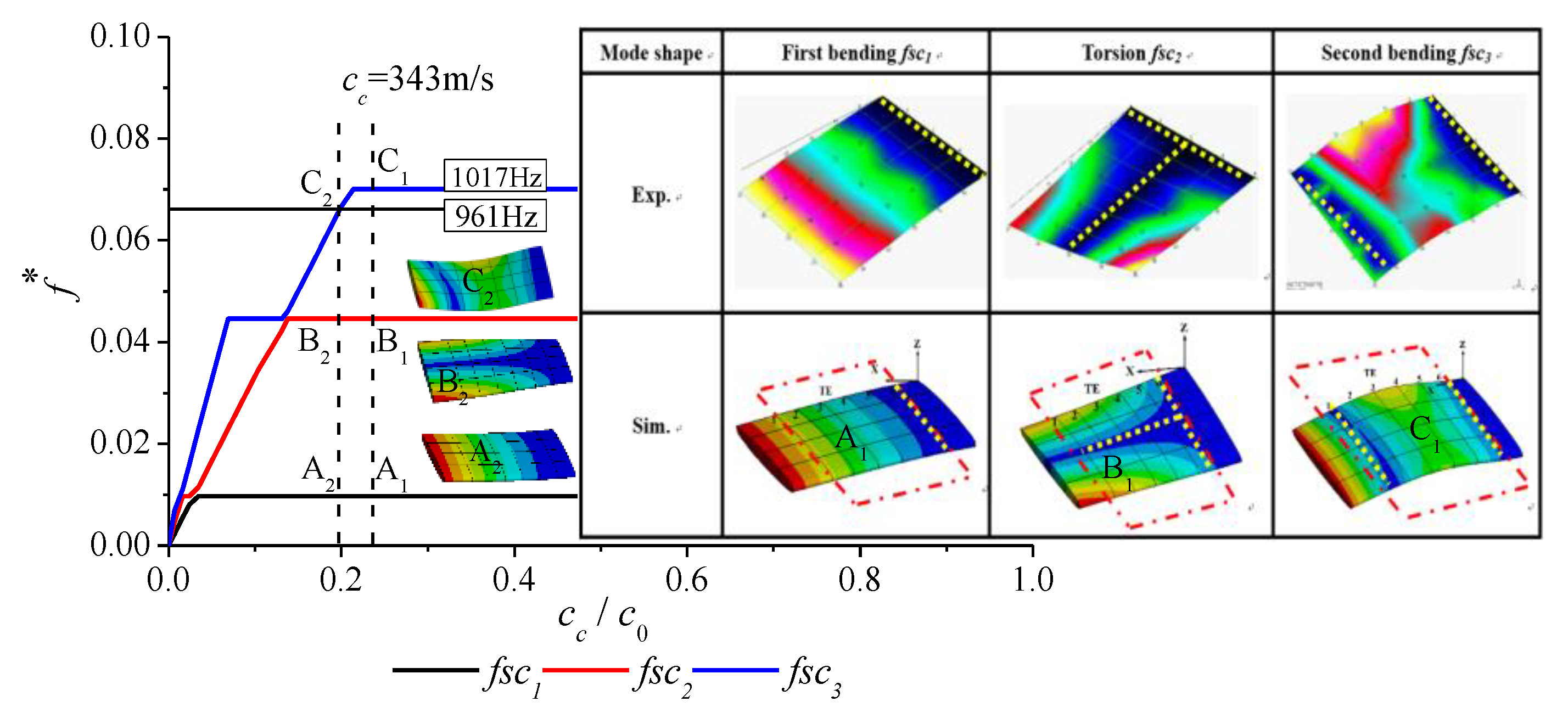 Energies 12 01758 g008
