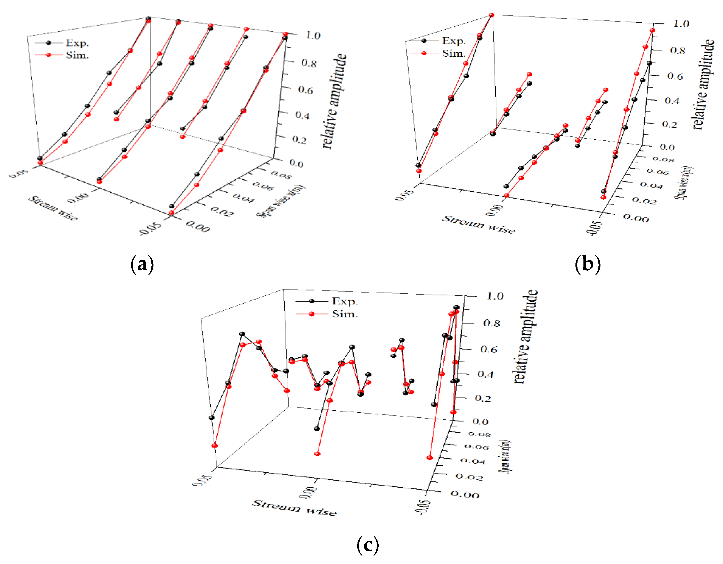 Energies 12 01758 g010