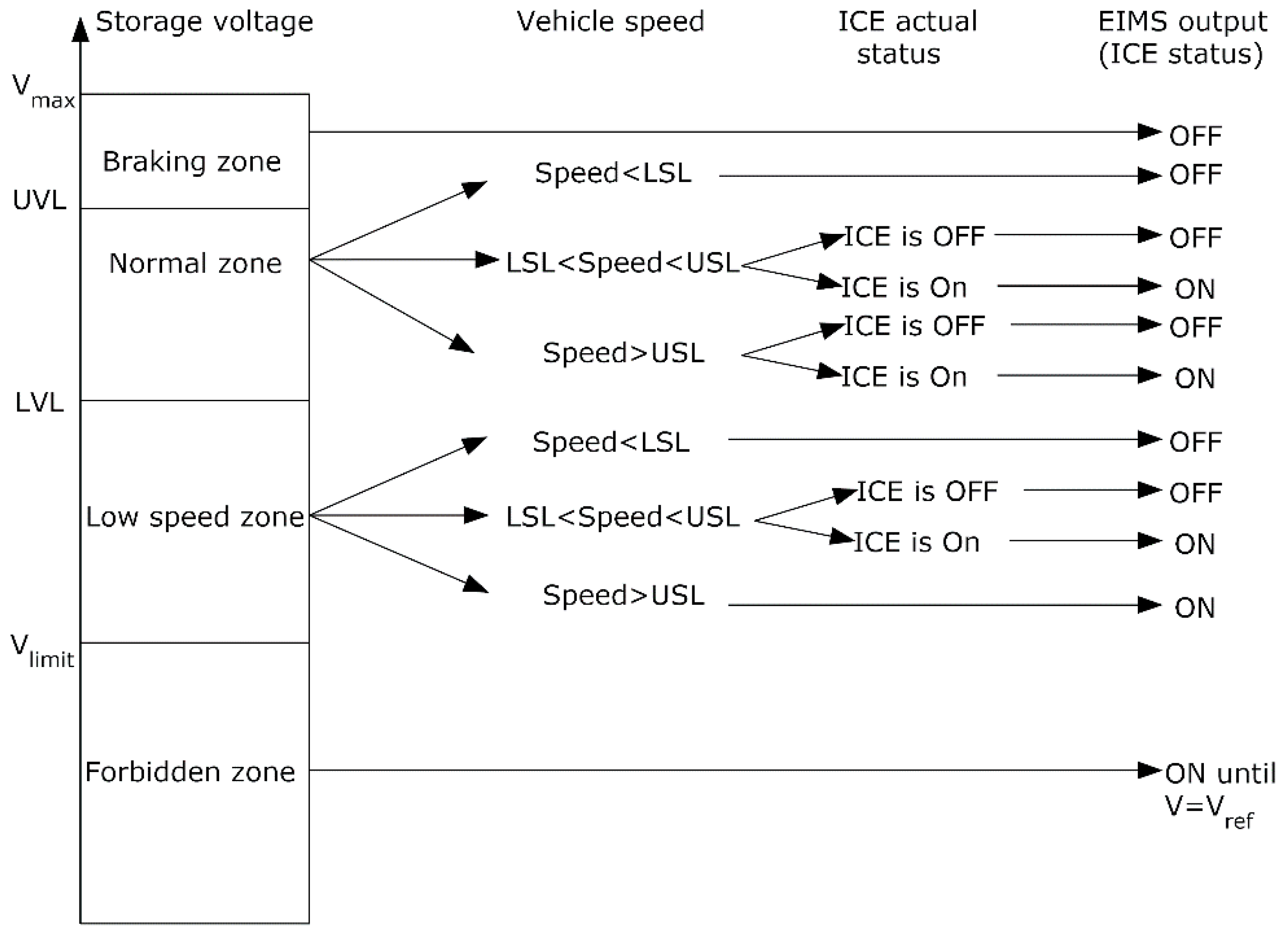 Energies 12 01759 g002 550