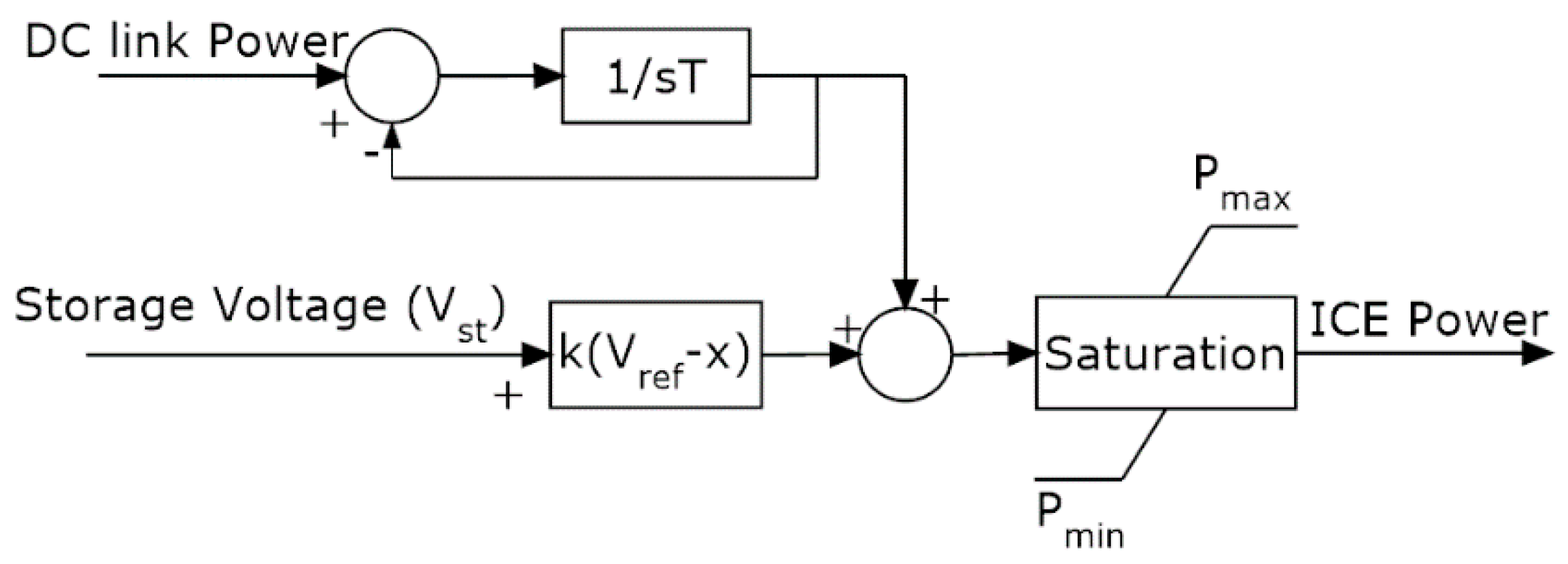 Energies 12 01759 g003 550
