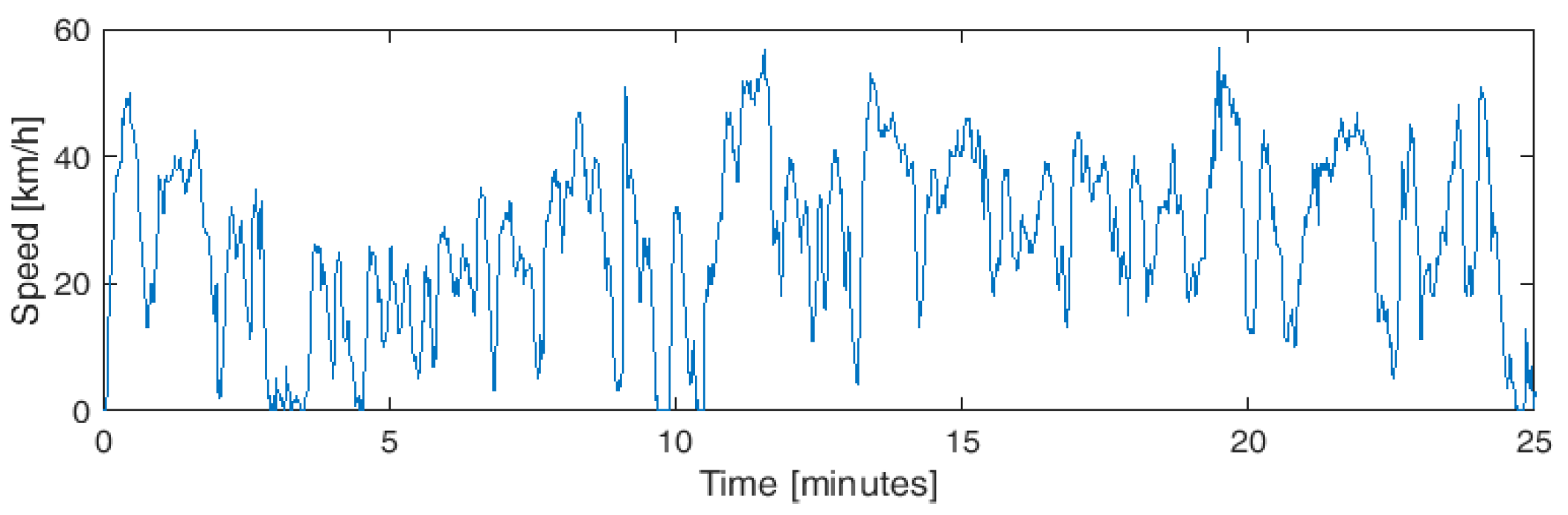 Energies 12 01759 g005 550