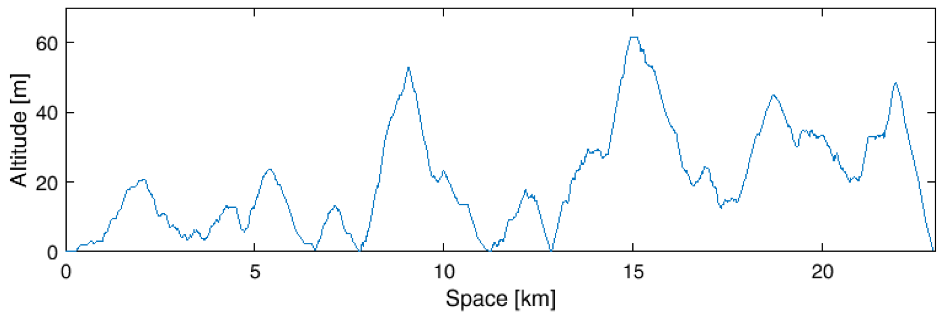 Energies 12 01759 g006 550