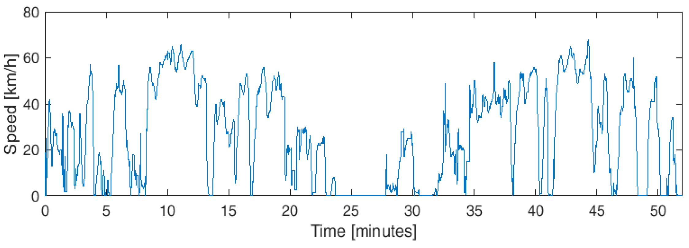 Energies 12 01759 g007 550