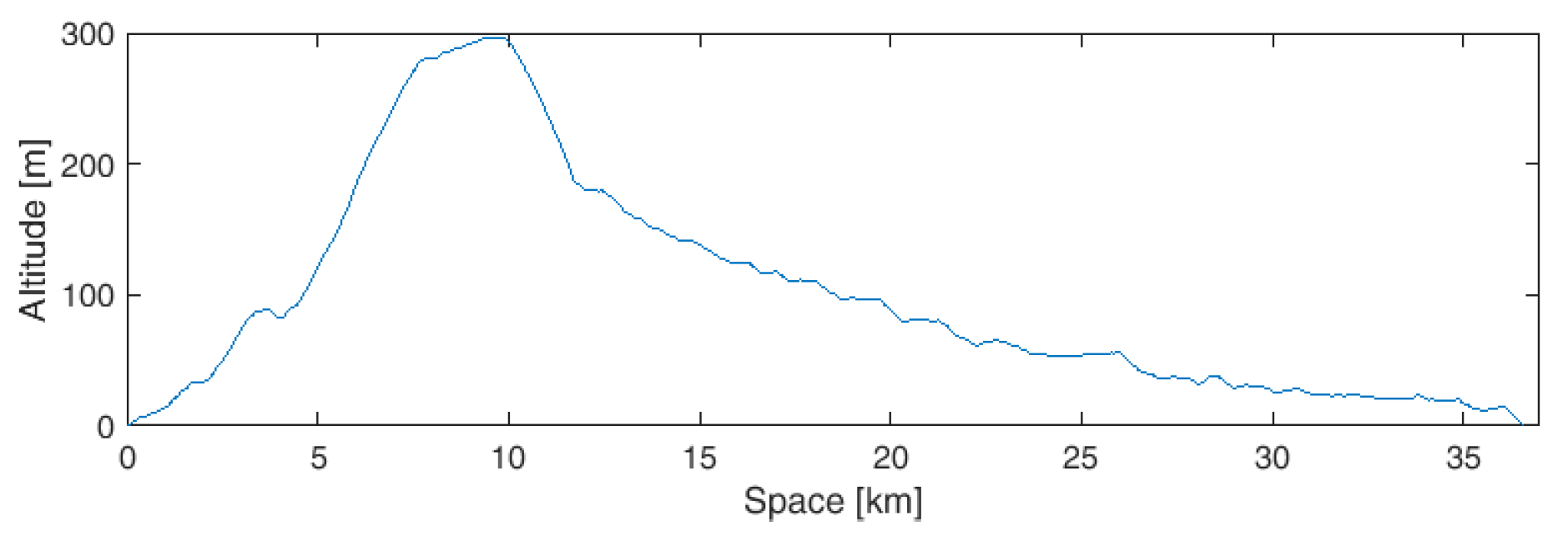 Energies 12 01759 g008 550