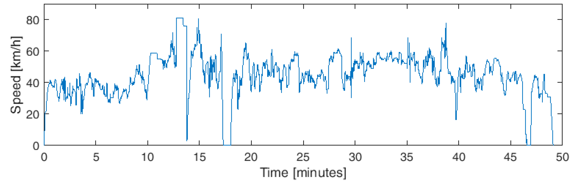 Energies 12 01759 g009 550