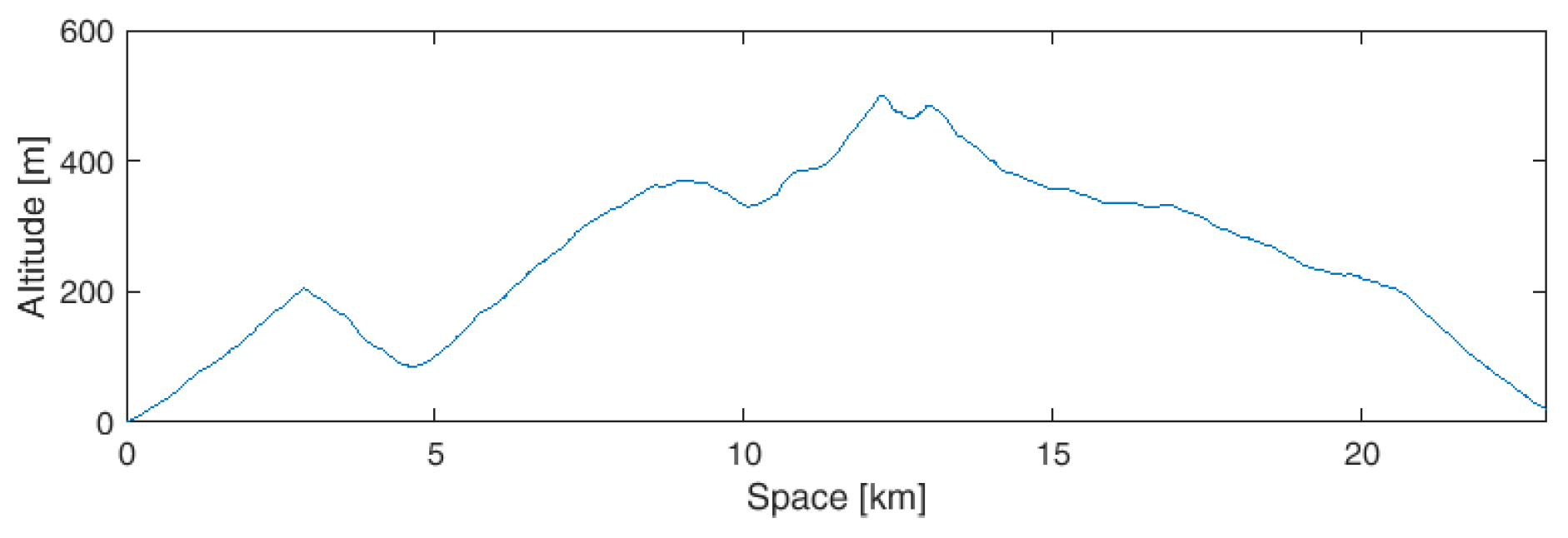Energies 12 01759 g010 550