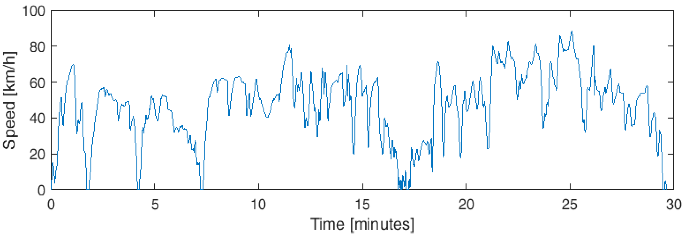 Energies 12 01759 g011 550
