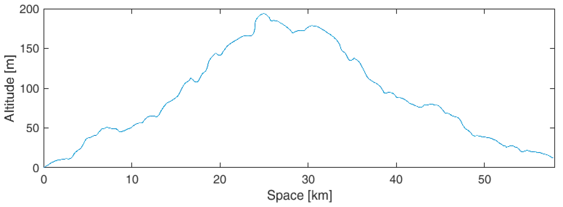 Energies 12 01759 g012 550