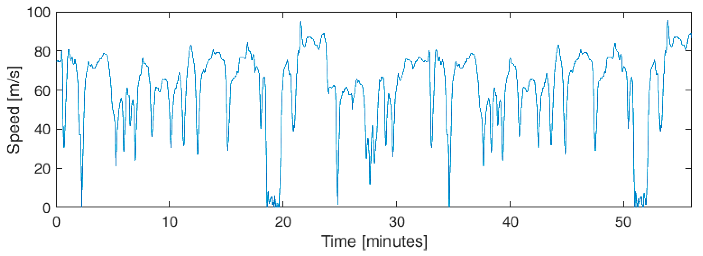 Energies 12 01759 g013 550