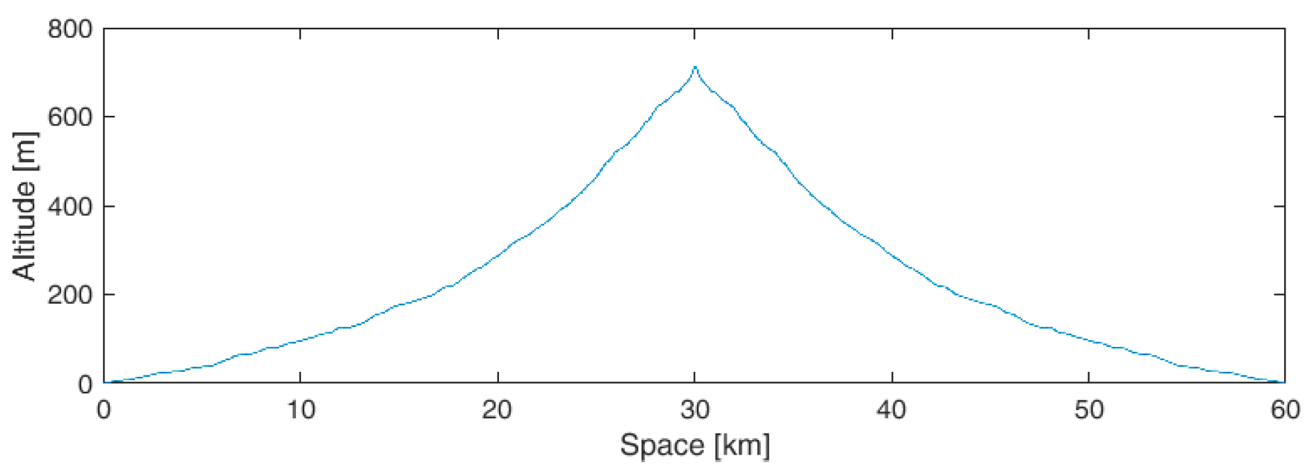 Energies 12 01759 g014 550