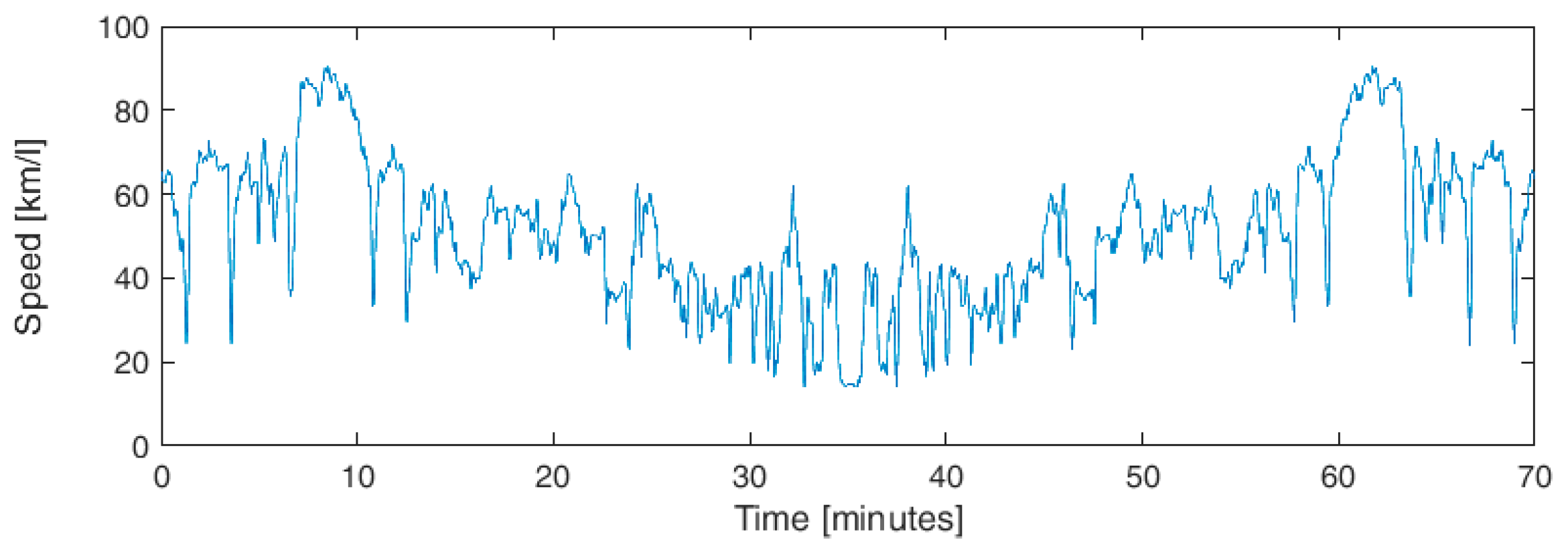 Energies 12 01759 g015 550