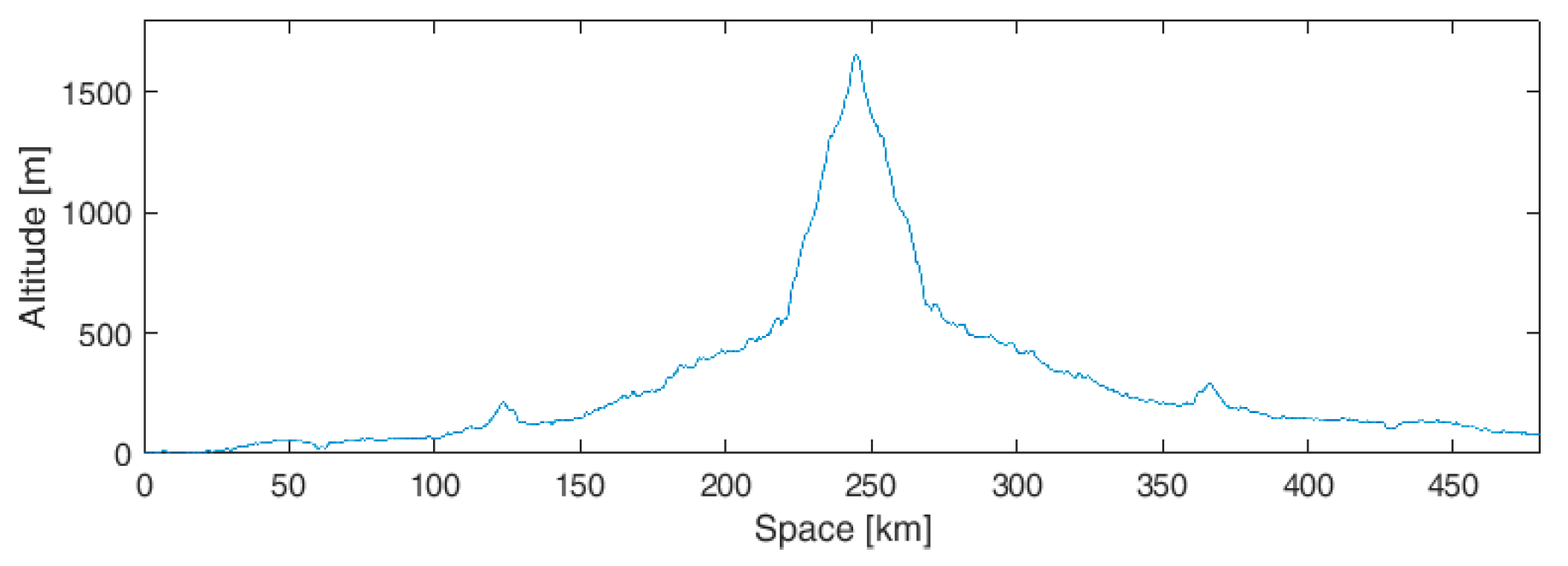 Energies 12 01759 g016 550