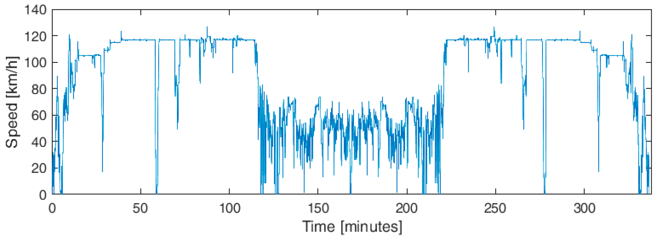 Energies 12 01759 g017 550