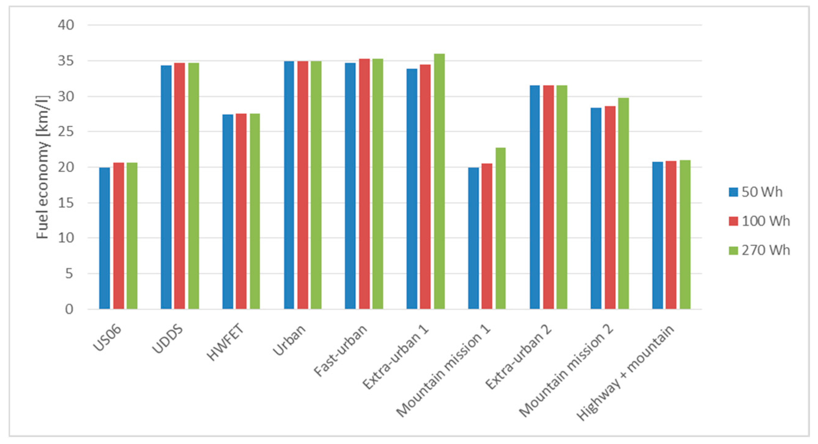 Energies 12 01759 g018 550