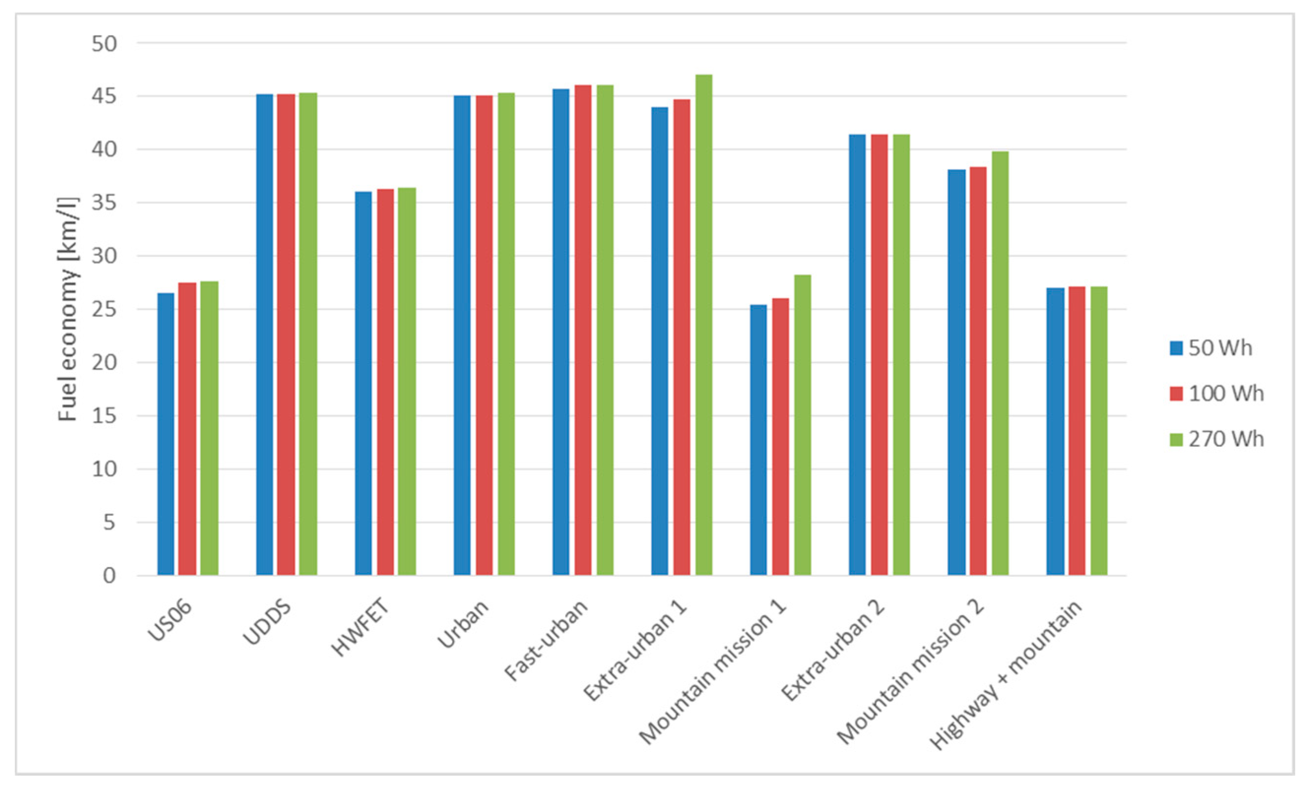 Energies 12 01759 g019 550