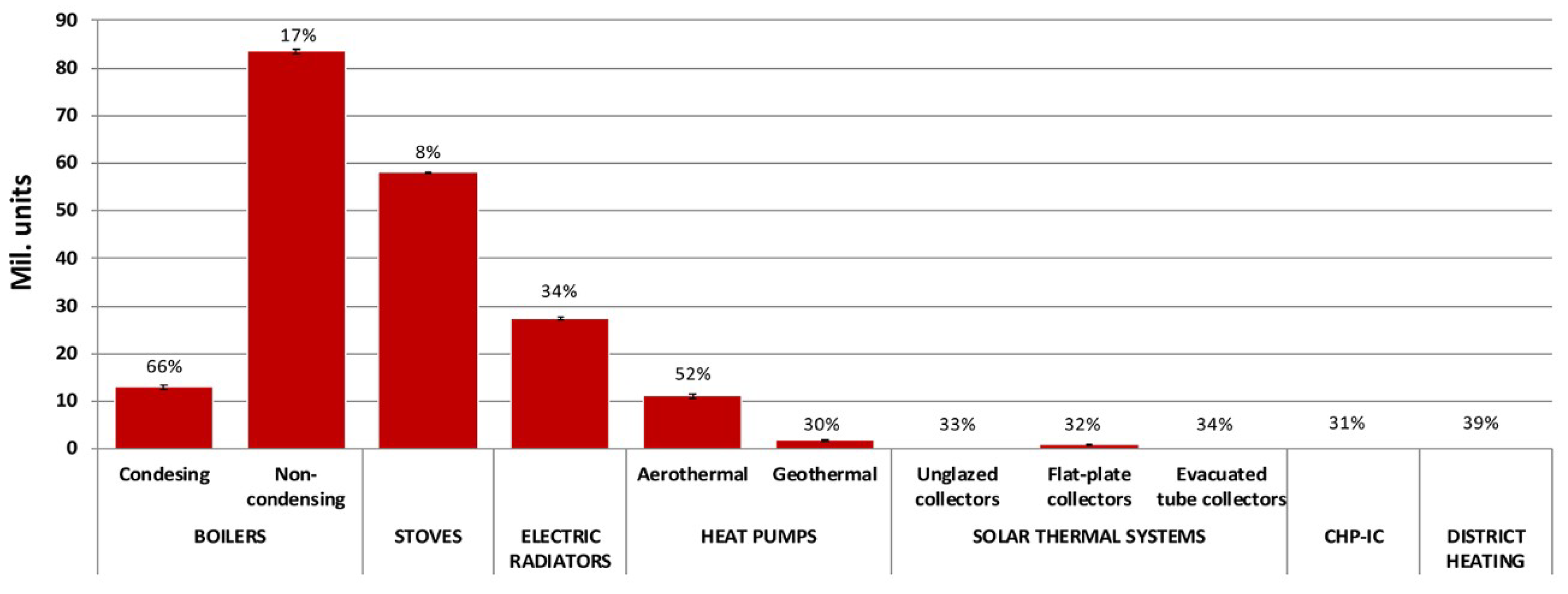 Energies 12 01760 g001 Energies 12 01760 g001