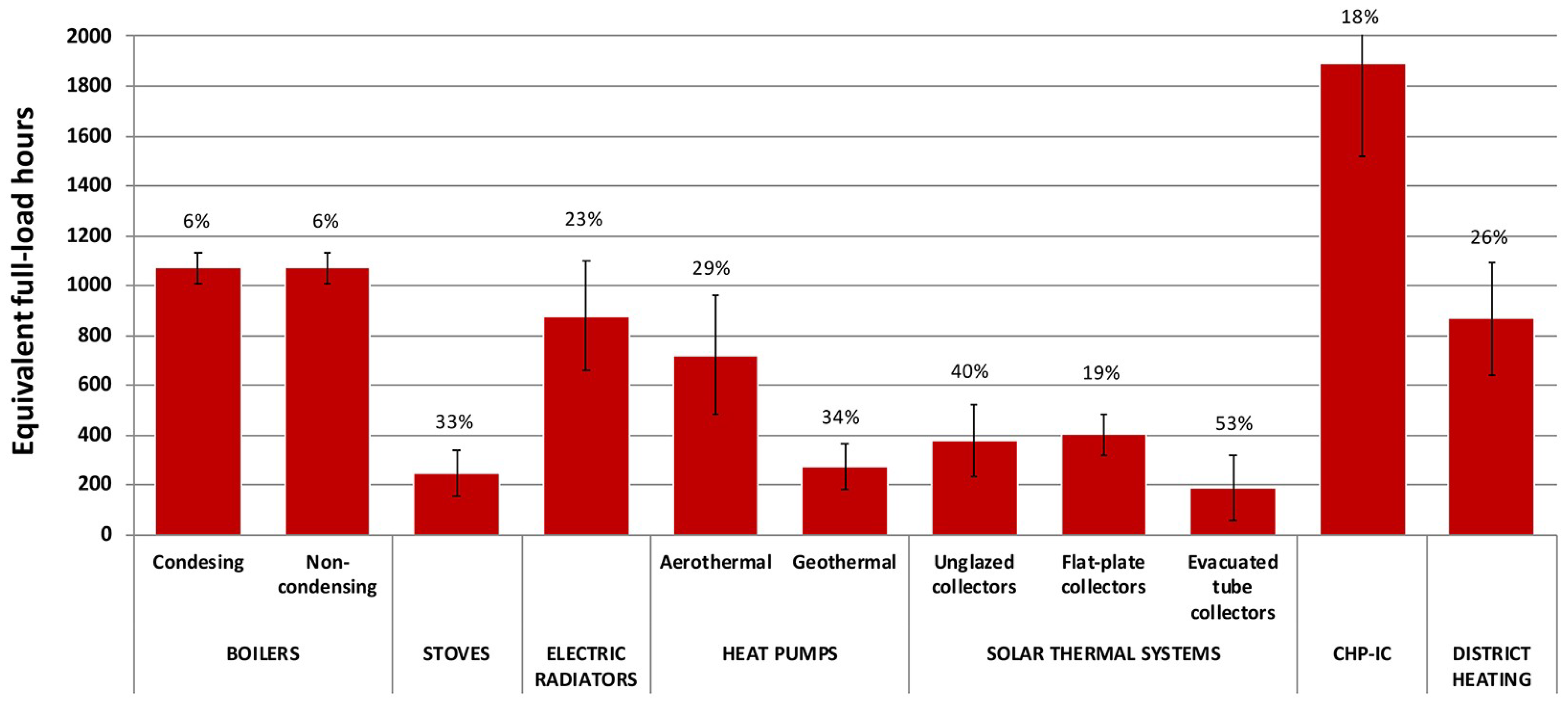 Energies 12 01760 g002 Energies 12 01760 g002