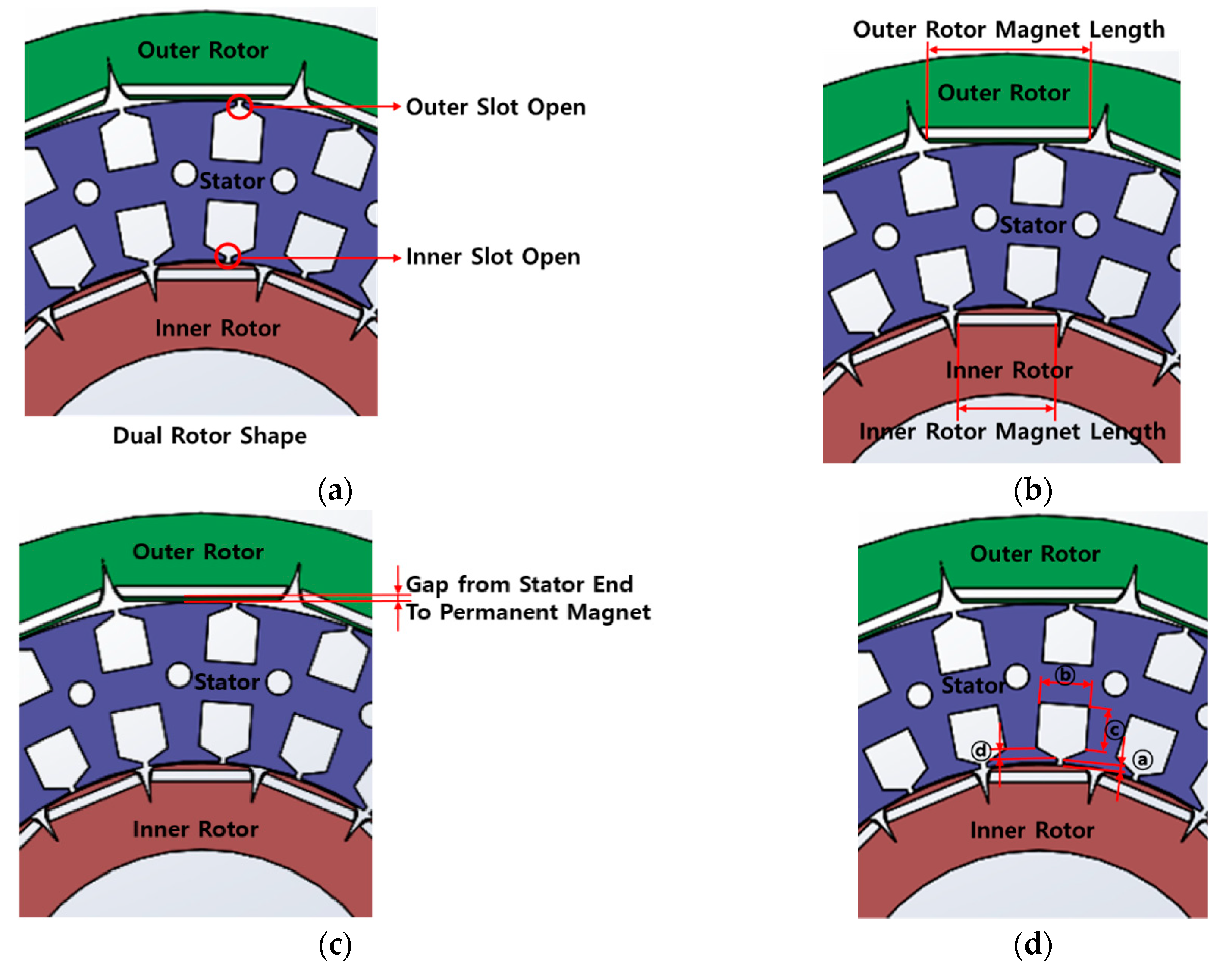 Energies 12 01761 g003 550