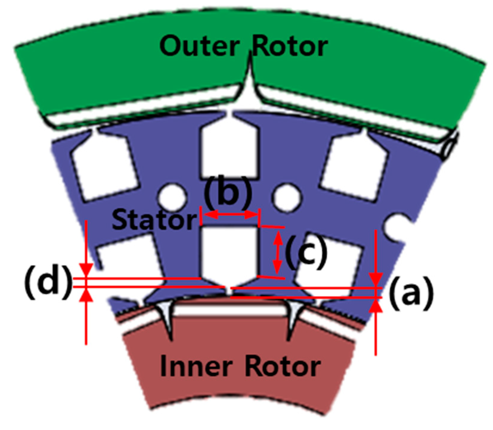 Energies 12 01761 g007 550