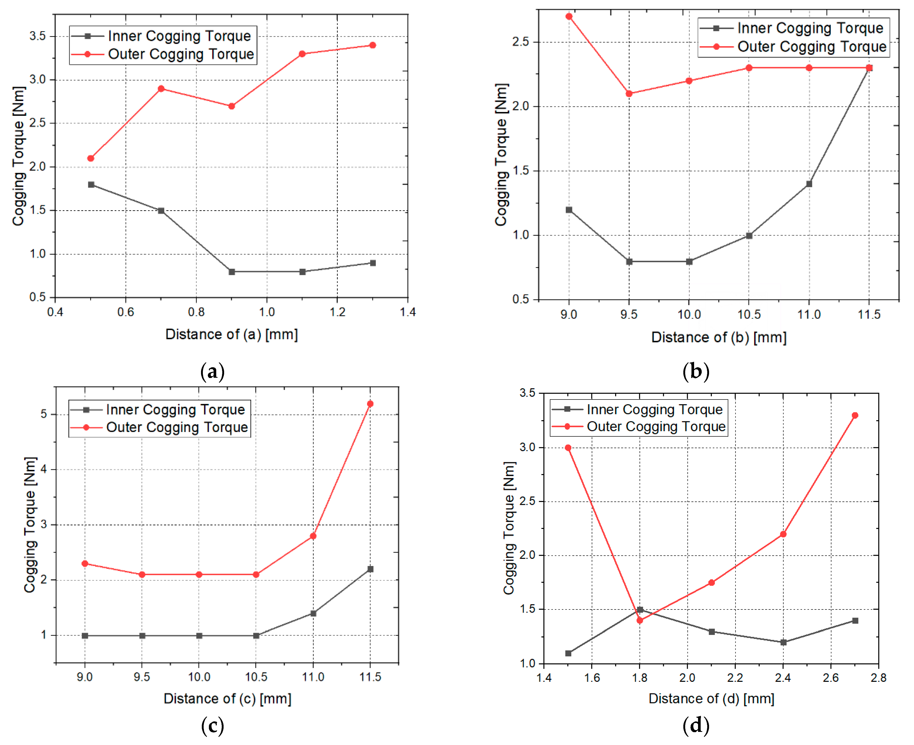 Energies 12 01761 g008 550