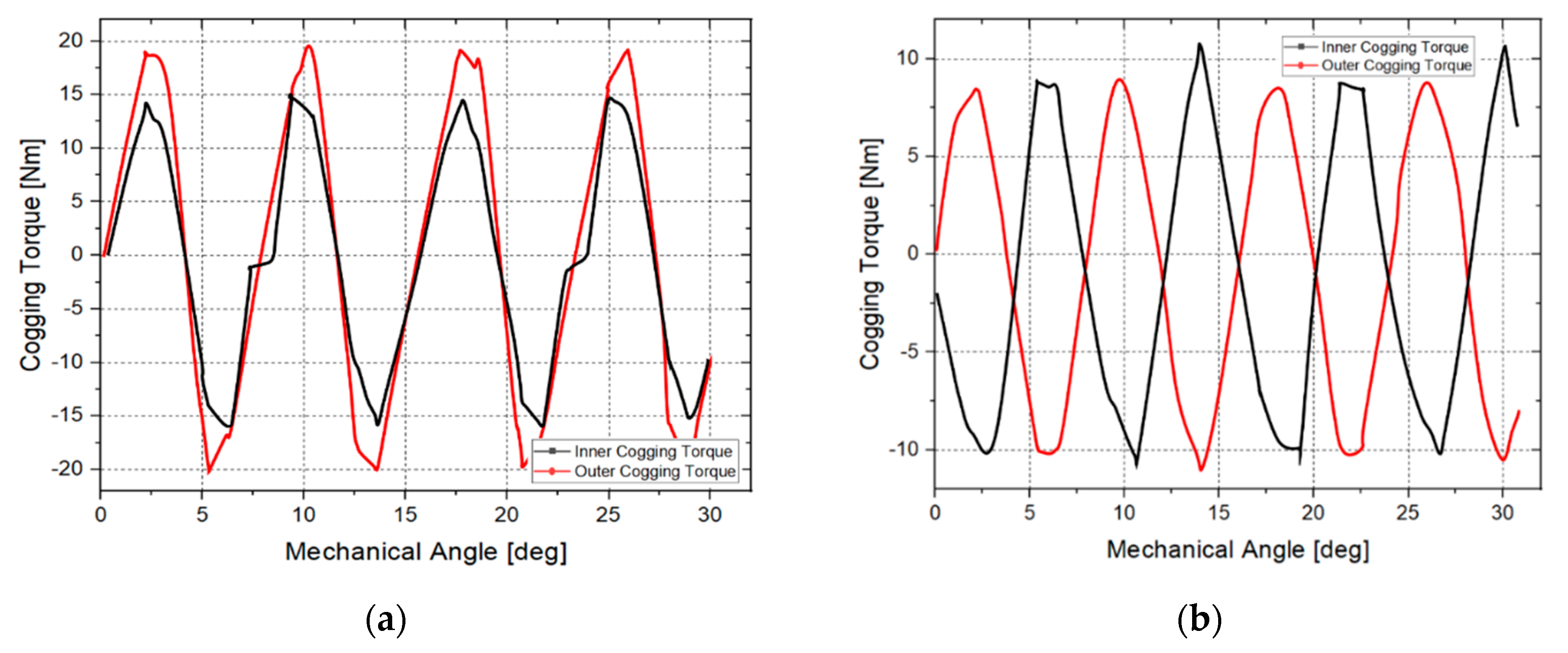 Energies 12 01761 g012 550