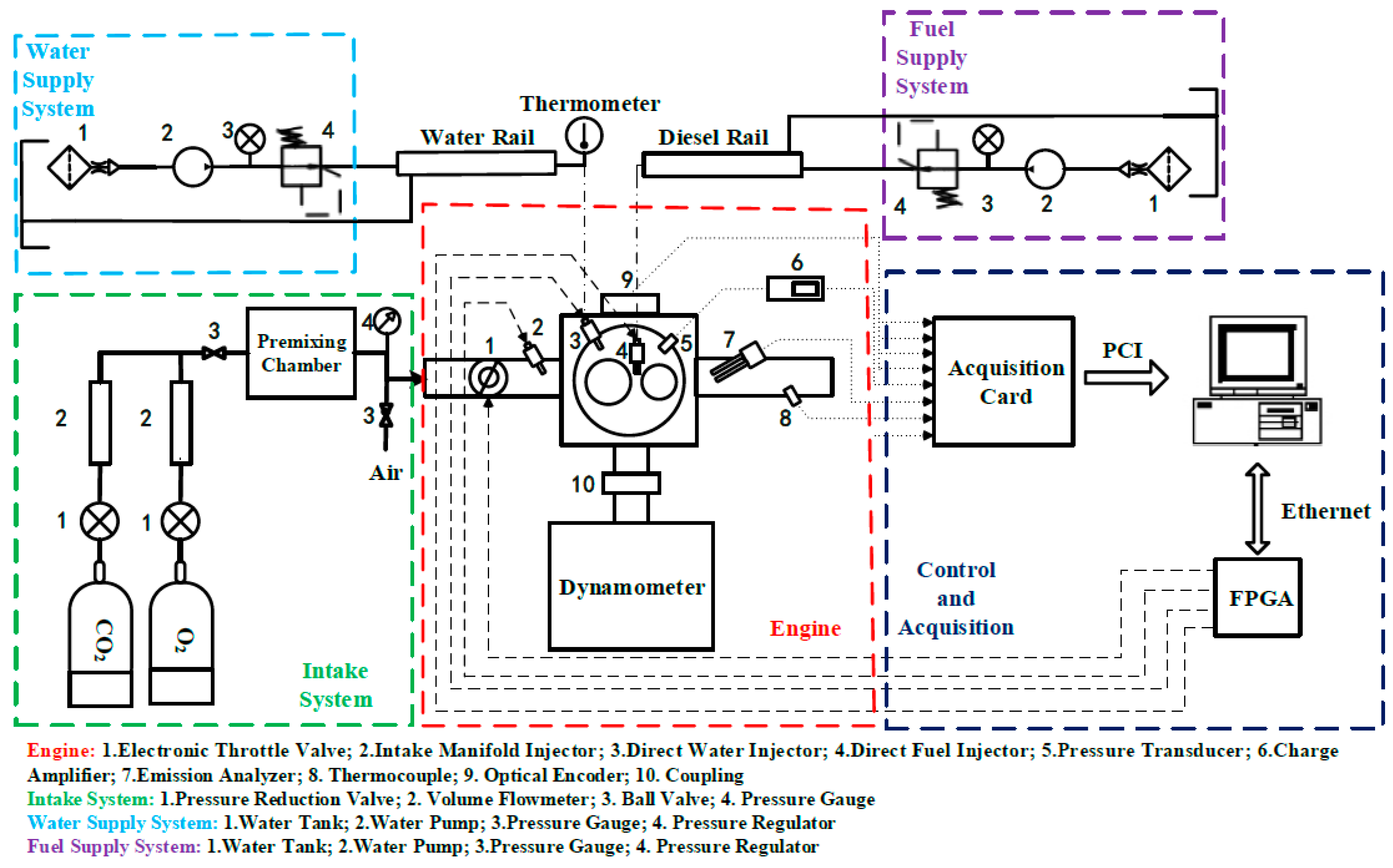 Energies 12 01763 g002 Energies 12 01763 g002