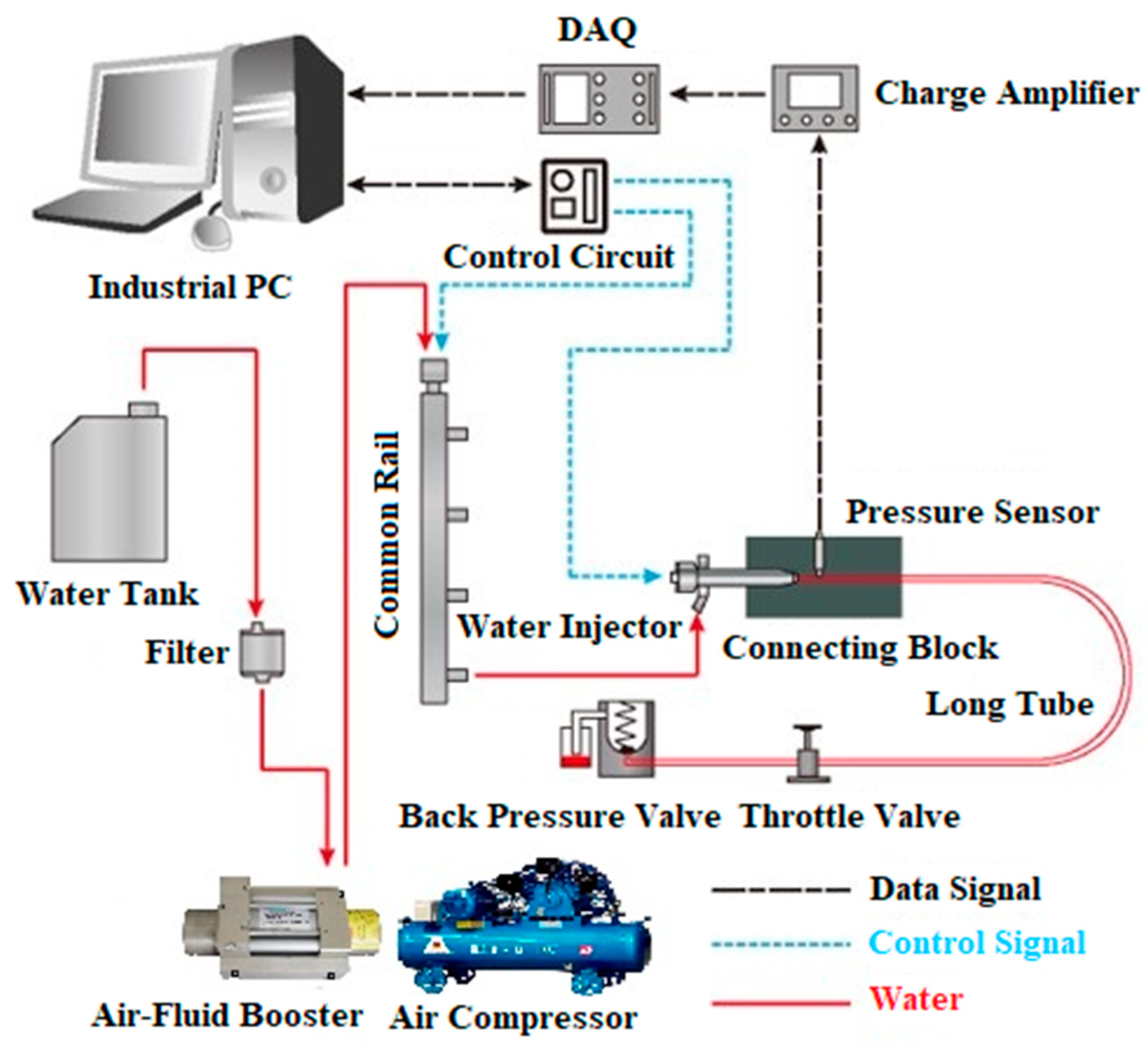 Energies 12 01763 g003 Energies 12 01763 g003