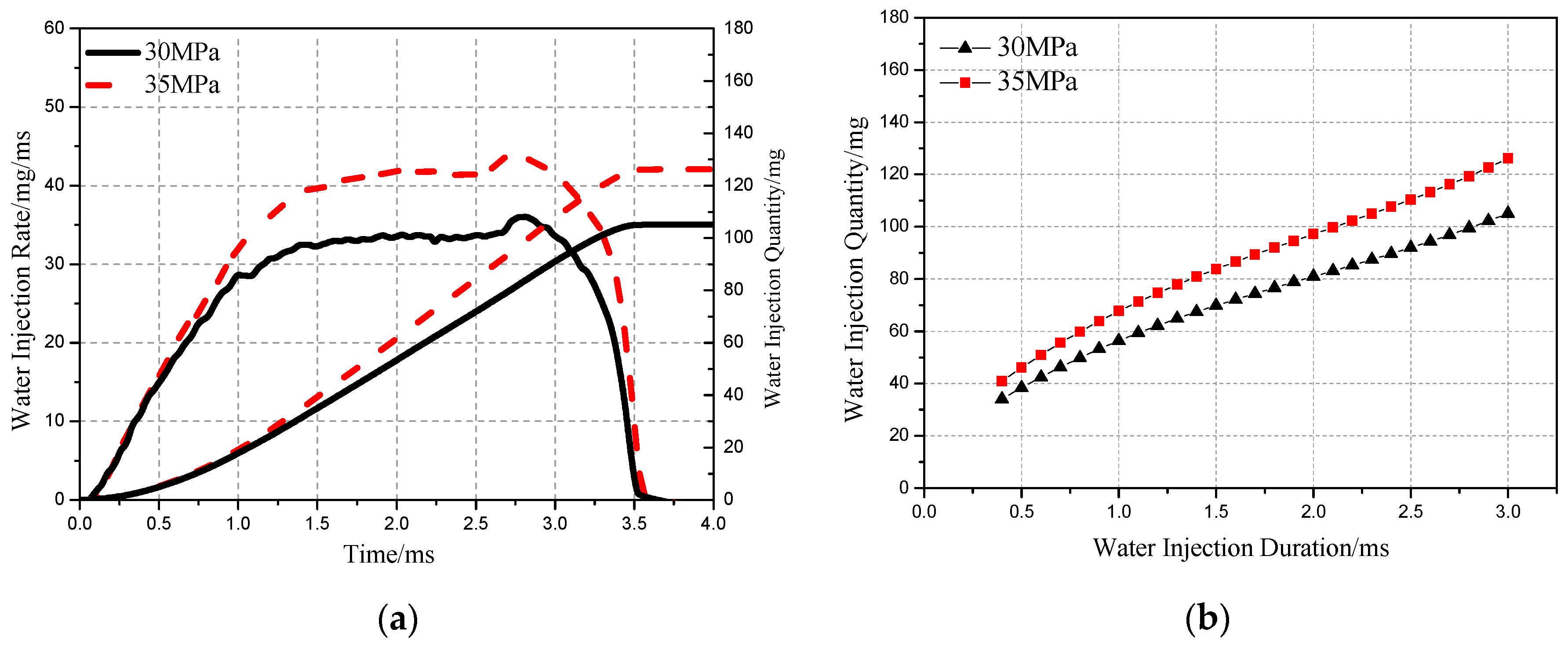 Energies 12 01763 g007 Energies 12 01763 g007