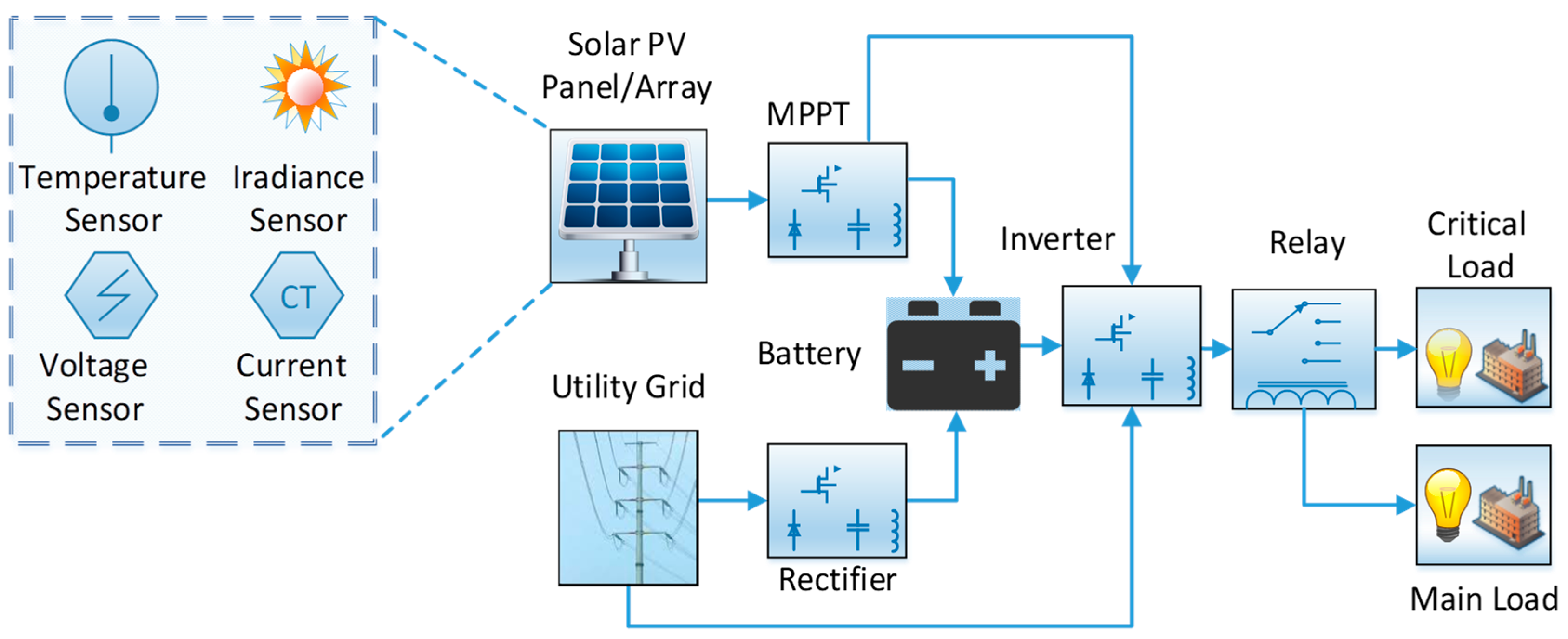Energies 12 01764 g002 550