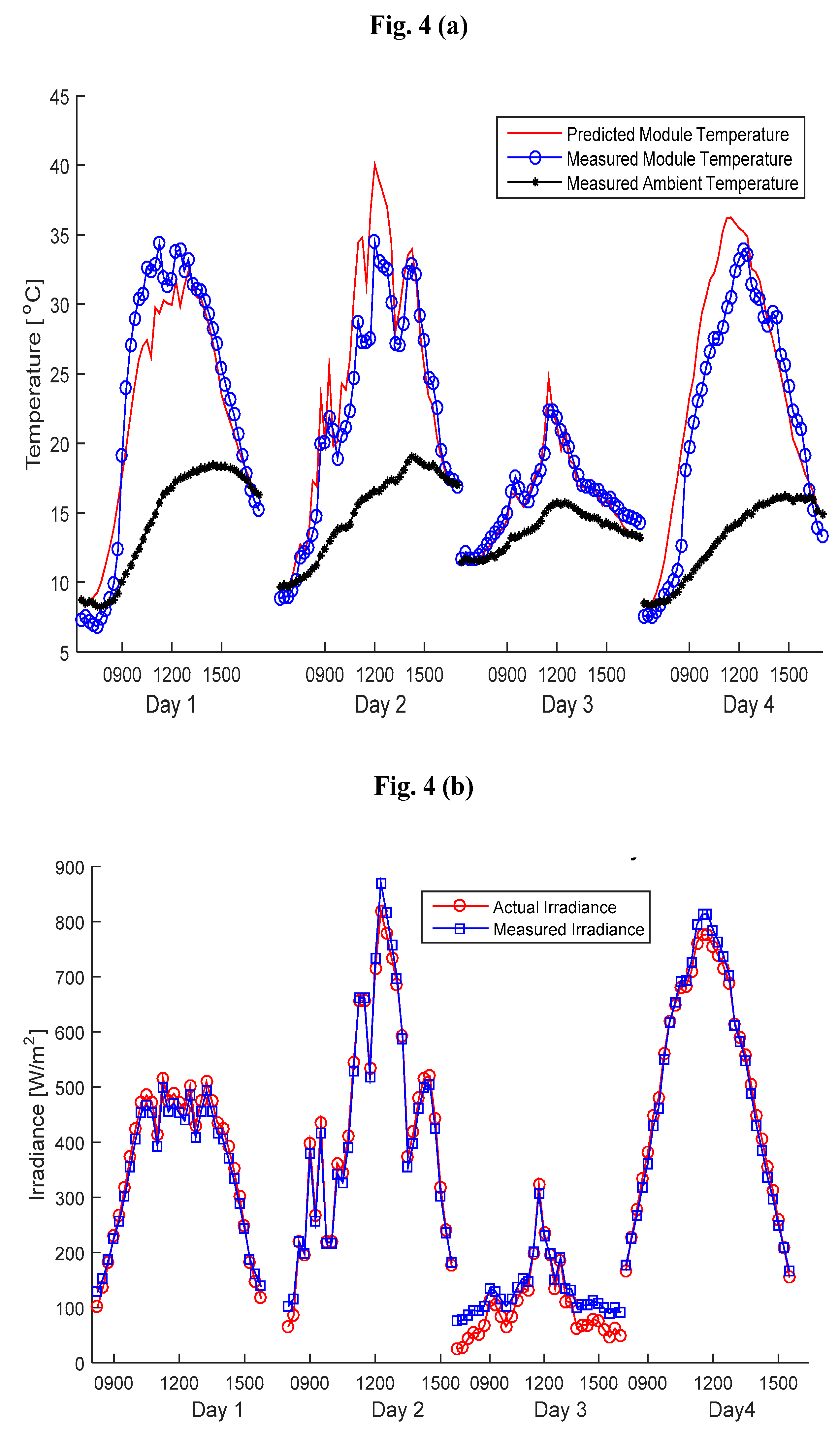 Energies 12 01764 g004 550