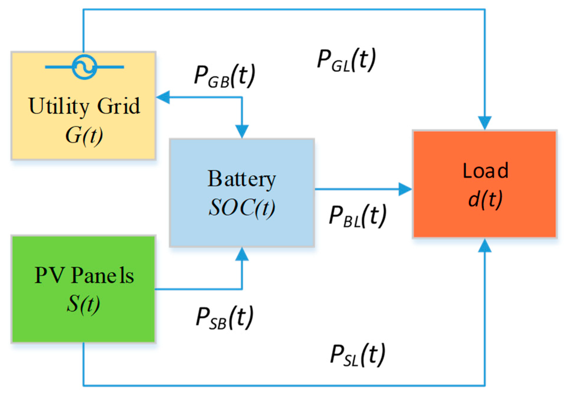 Energies 12 01764 g005 550