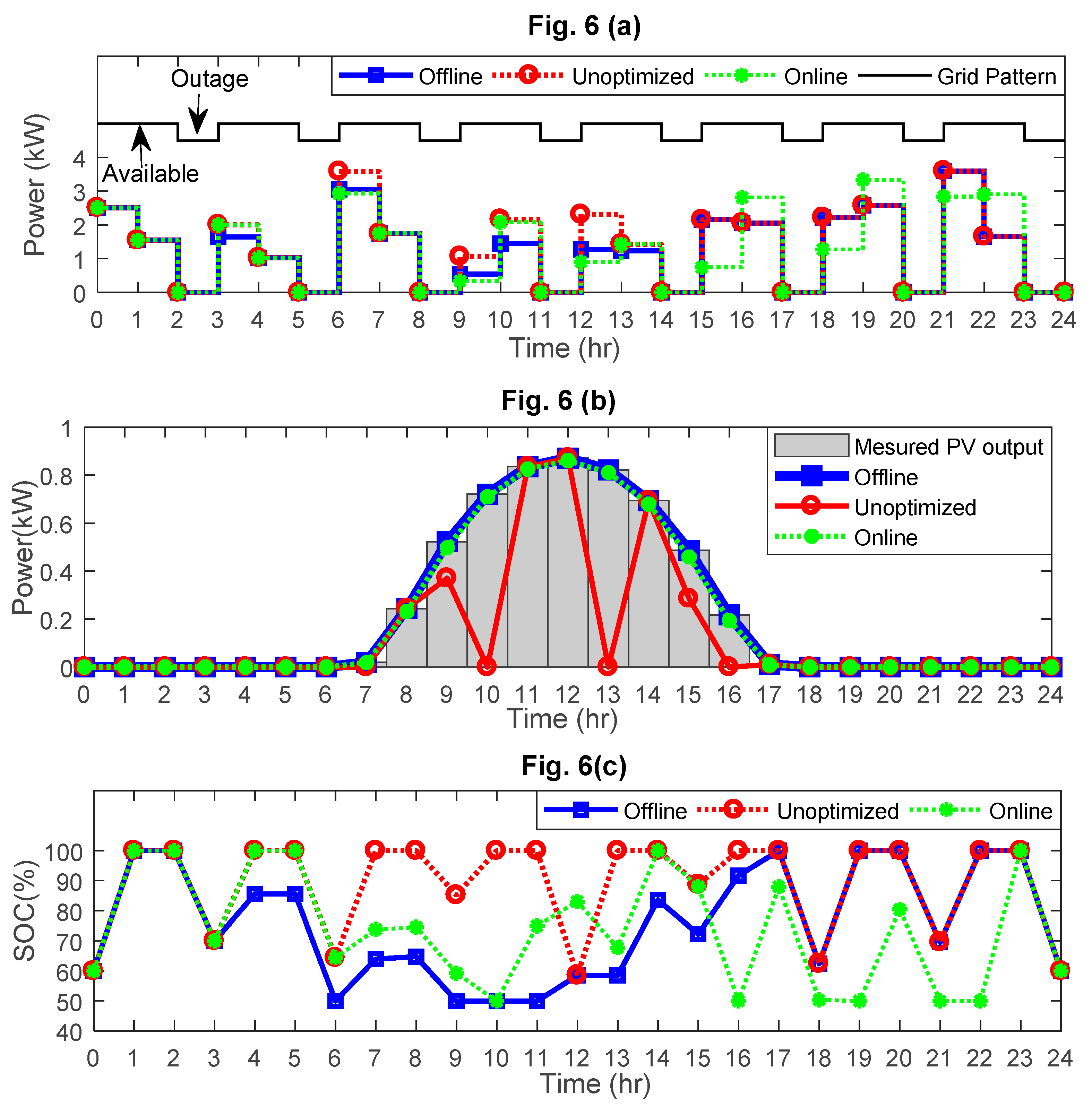 Energies 12 01764 g006 550