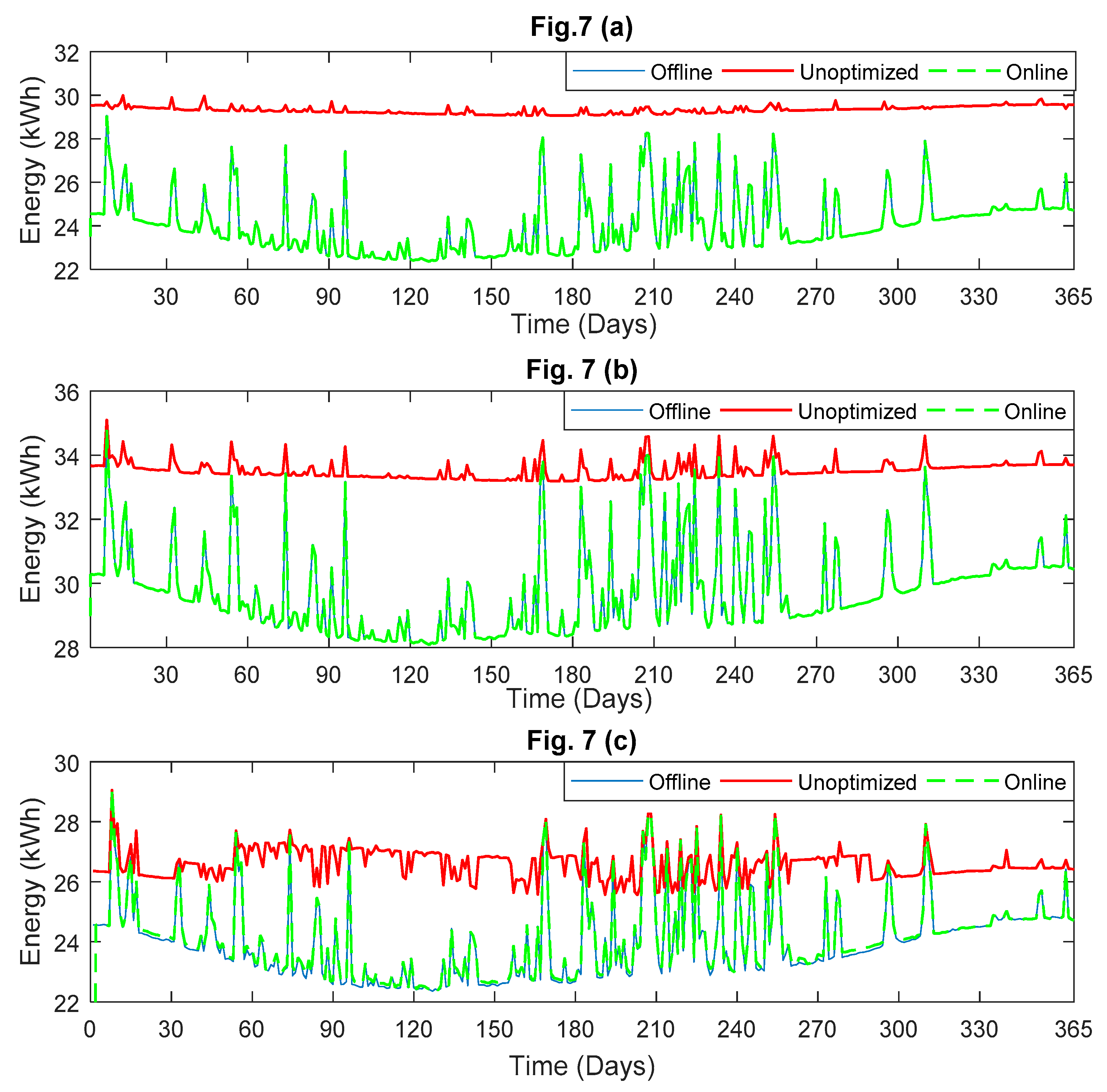Energies 12 01764 g007 550