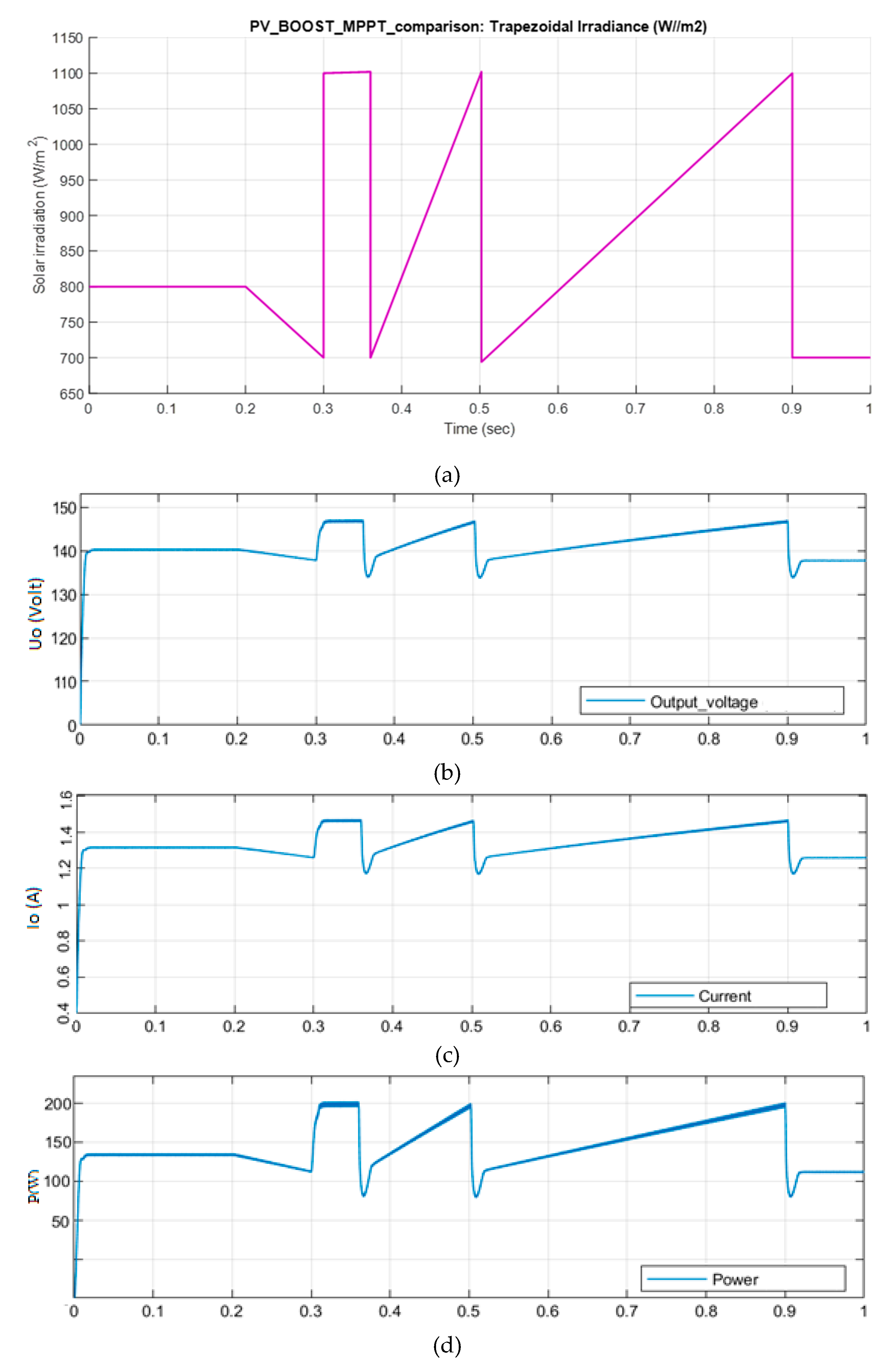 Energies 12 01765 g011 Energies 12 01765 g011