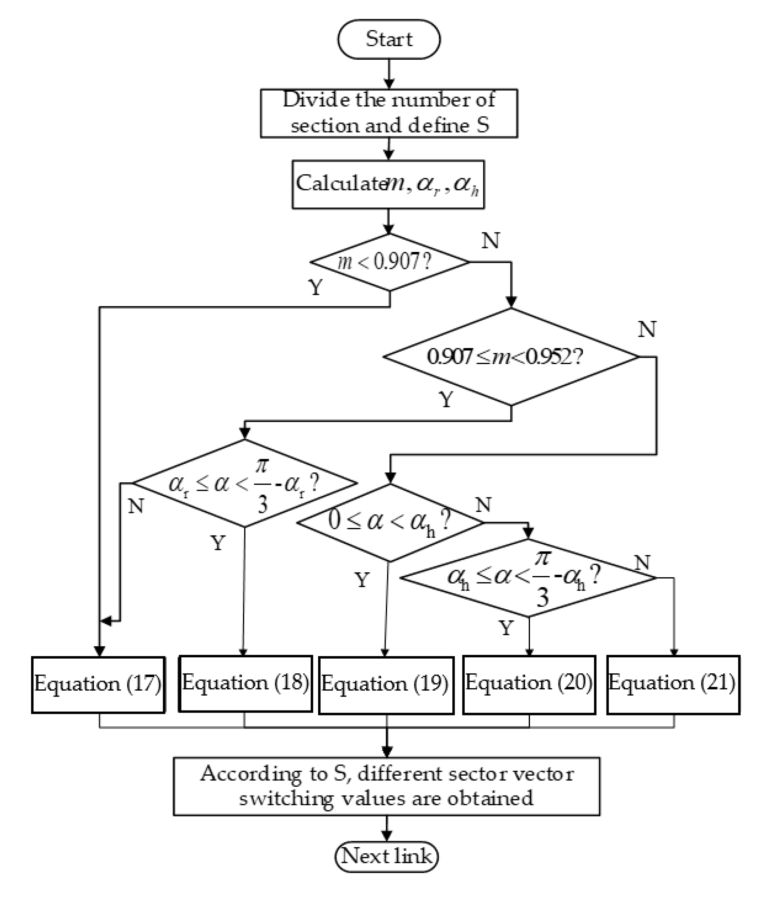 Energies 12 01765 g012 Energies 12 01765 g012