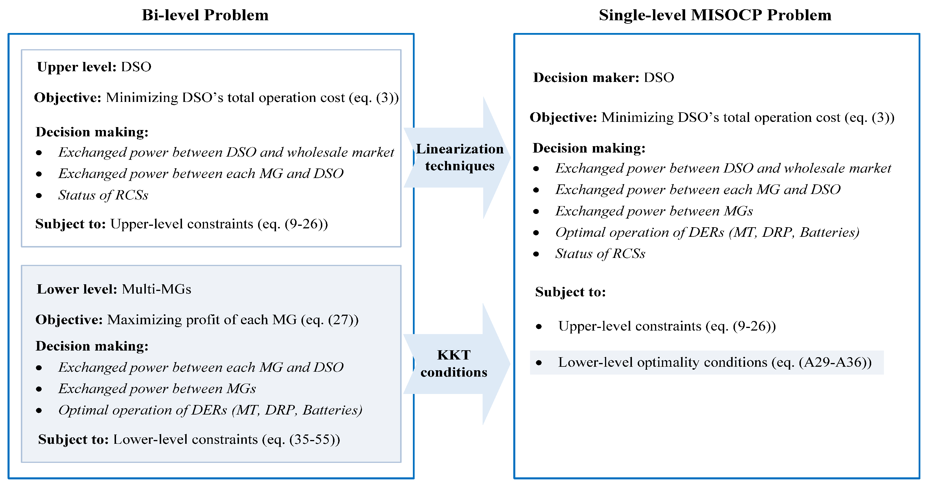 Energies 12 01766 g003
