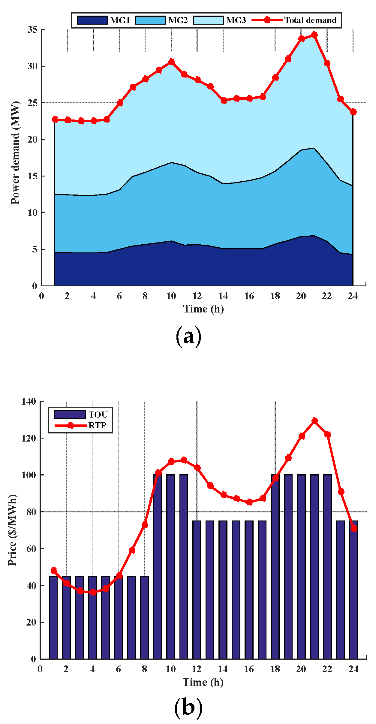 Energies 12 01766 g005
