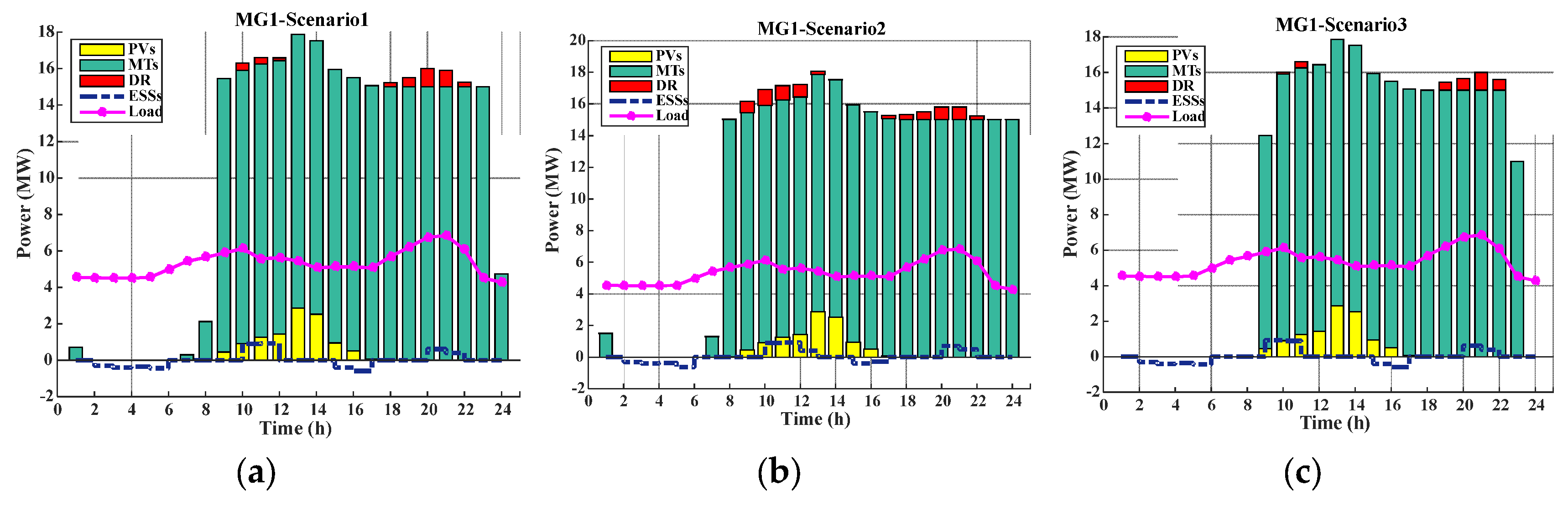 Energies 12 01766 g006
