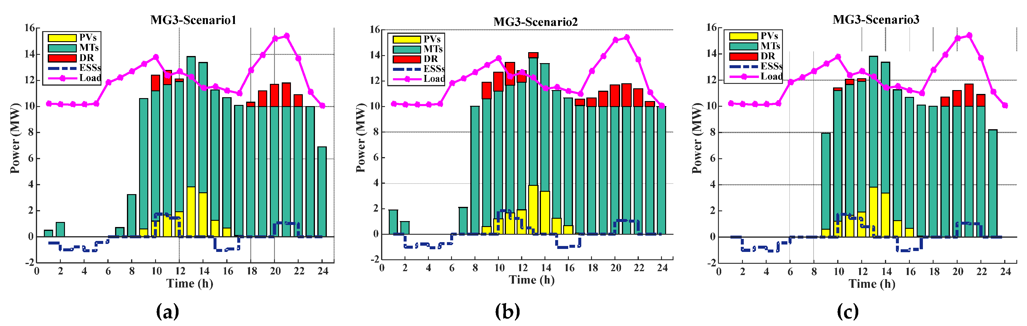 Energies 12 01766 g008