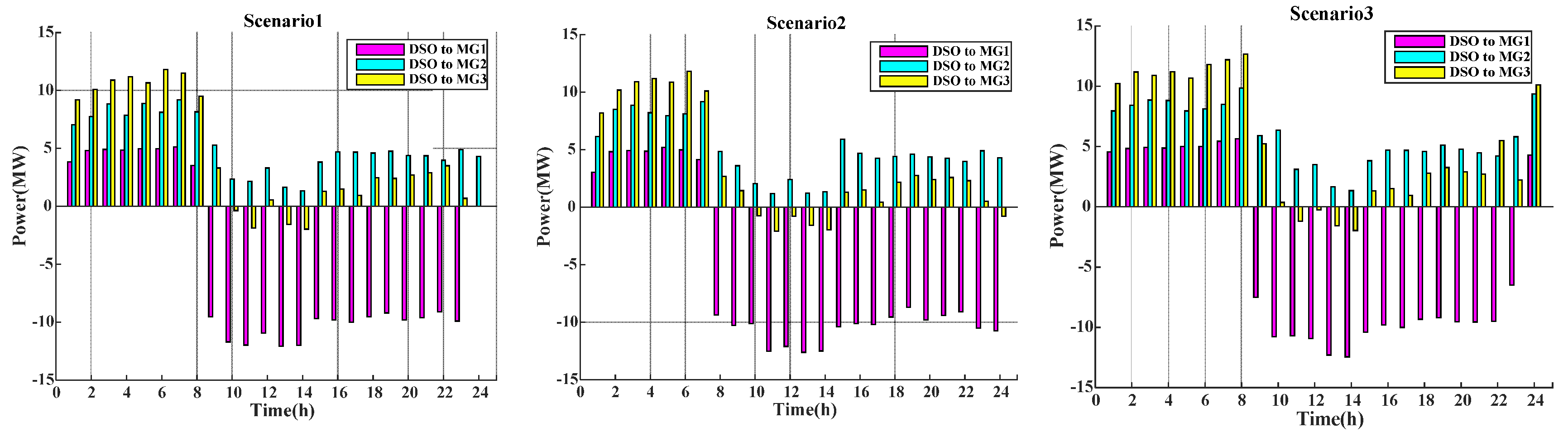 Energies 12 01766 g010