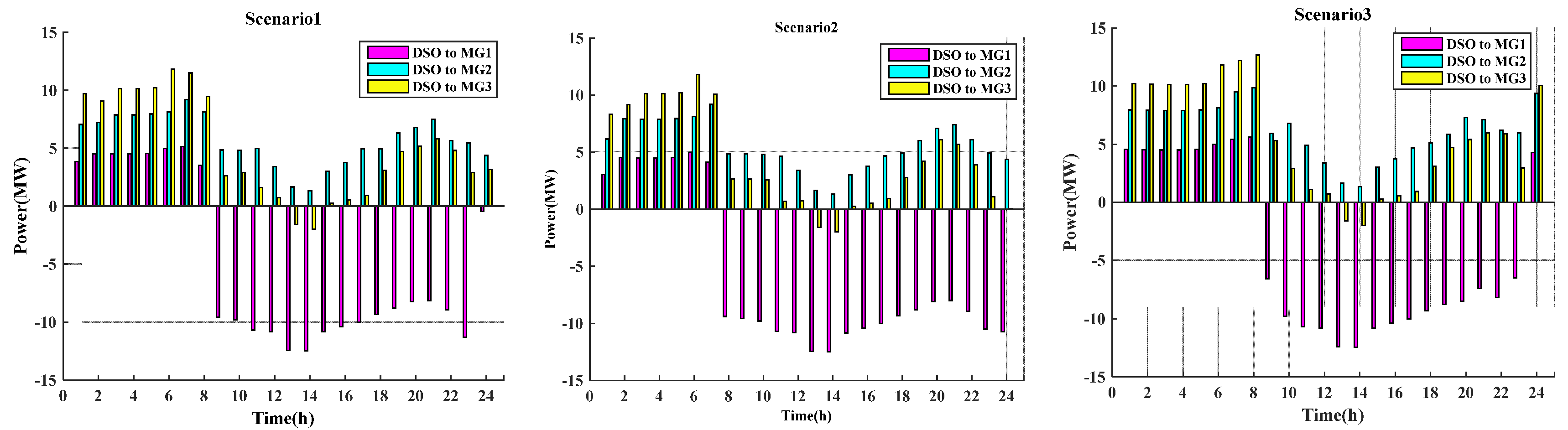 Energies 12 01766 g011