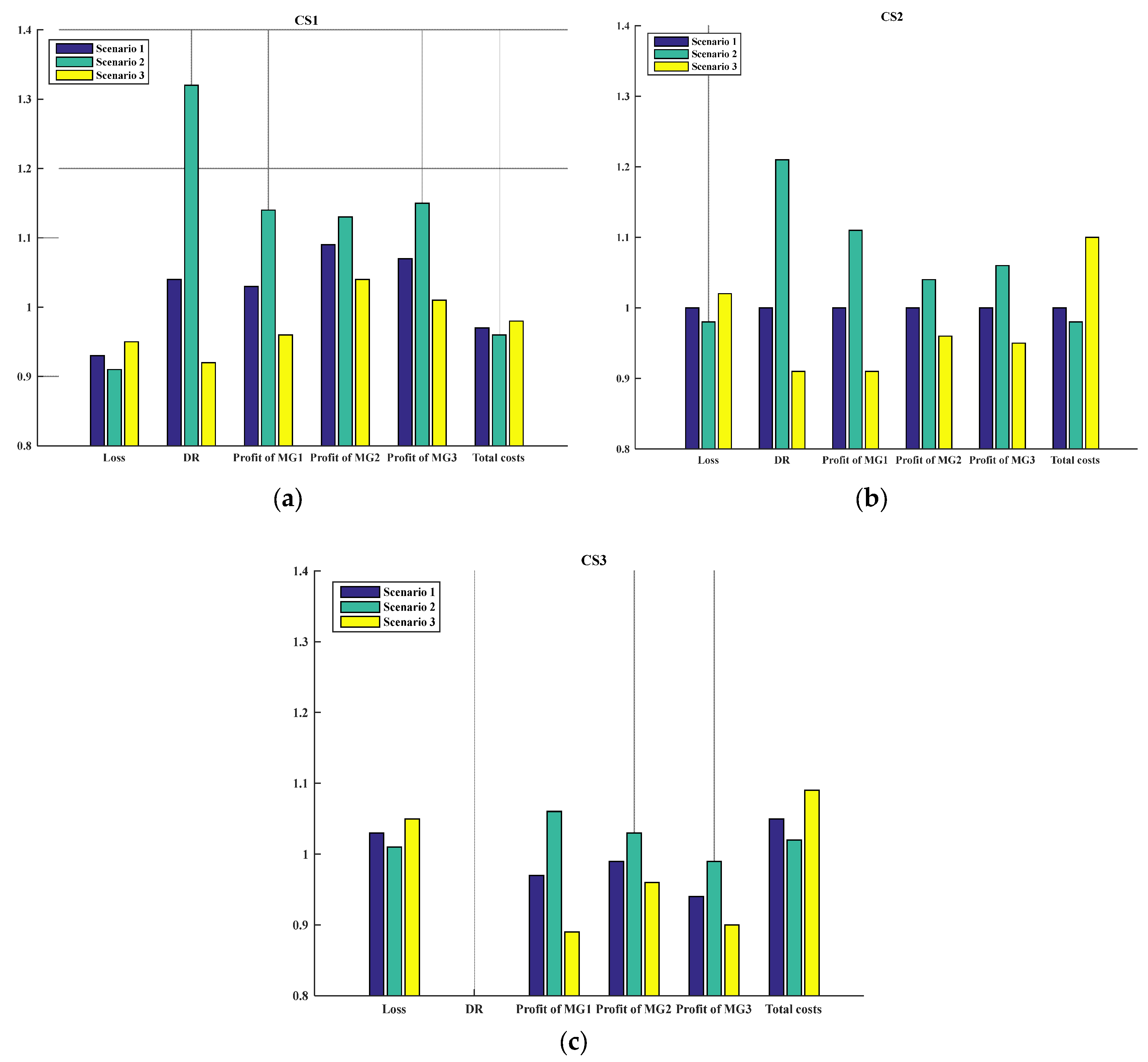 Energies 12 01766 g012